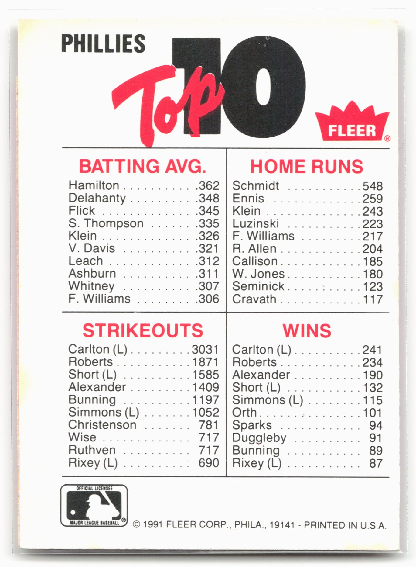1991 Fleer #NNO Cleveland Indians Team Logo Stickers