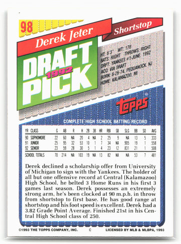 
1993 Topps #98 Derek Jeter