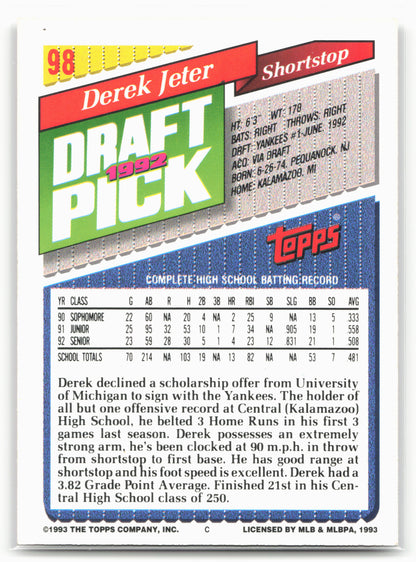 1993 Topps #98 Derek Jeter