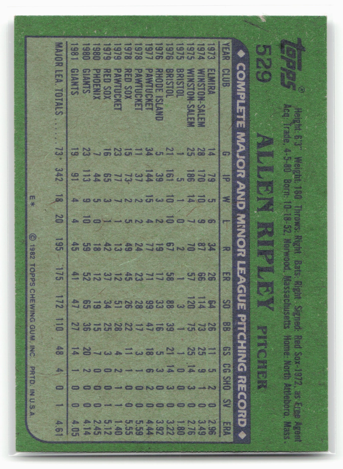 1982 Topps #529 Allen Ripley
