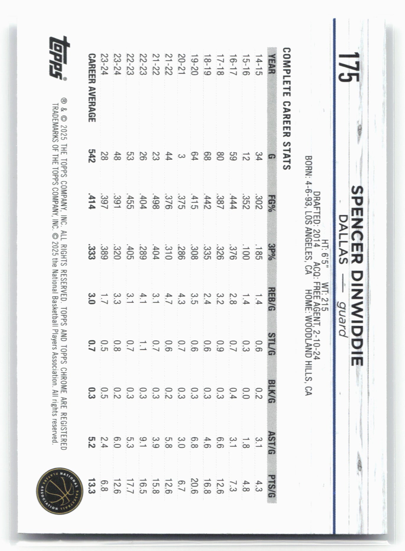 2024-25 Topps Chrome #175 Spencer Dinwiddie