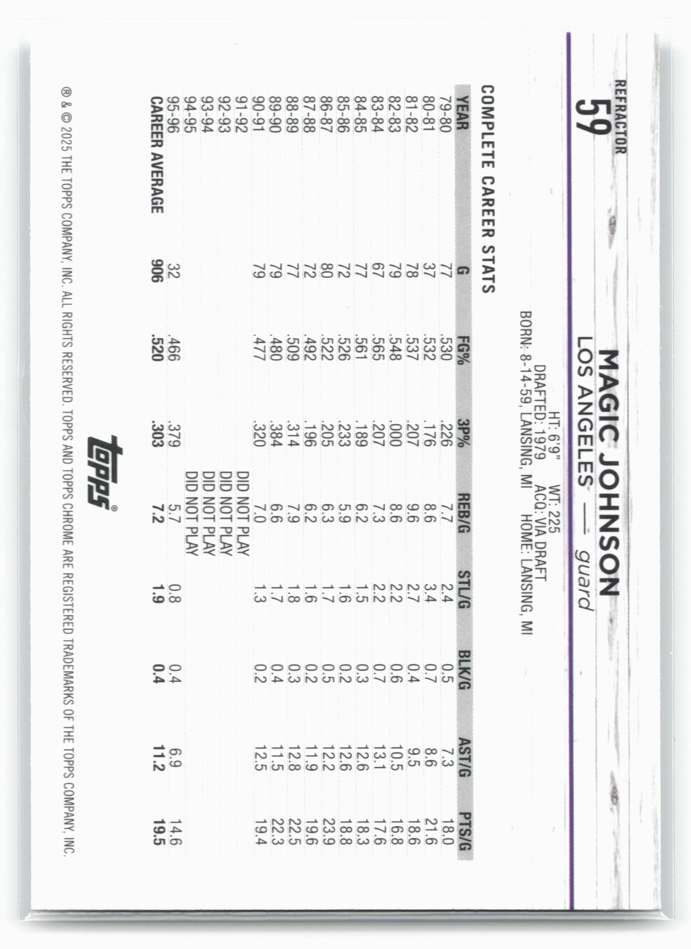 2024-25 Topps Chrome #59 Magic Johnson Refractor