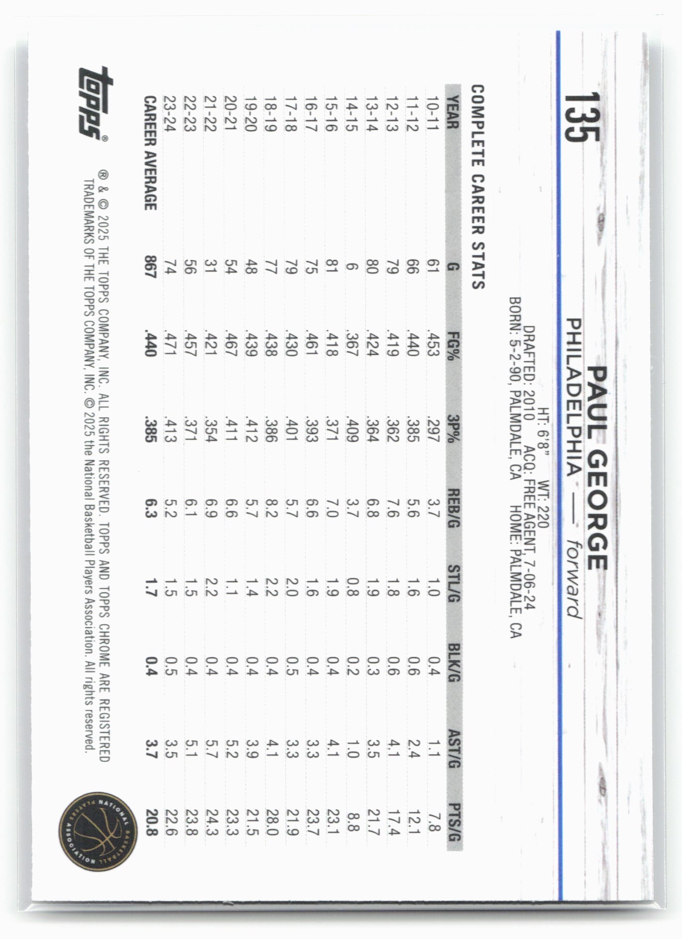 2024-25 Topps Chrome #135 Paul George