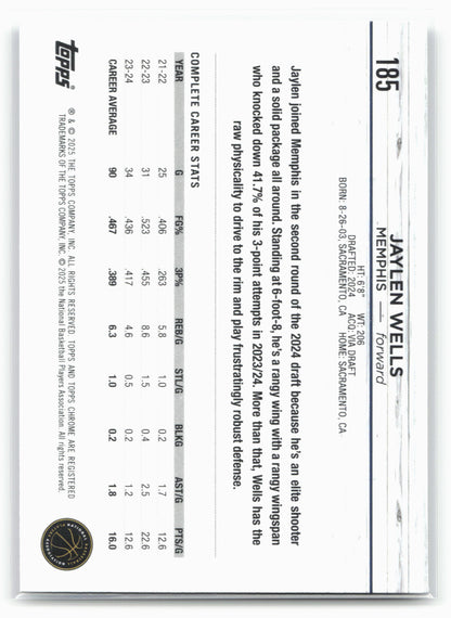 2024-25 Topps Chrome #185 Jaylen Wells