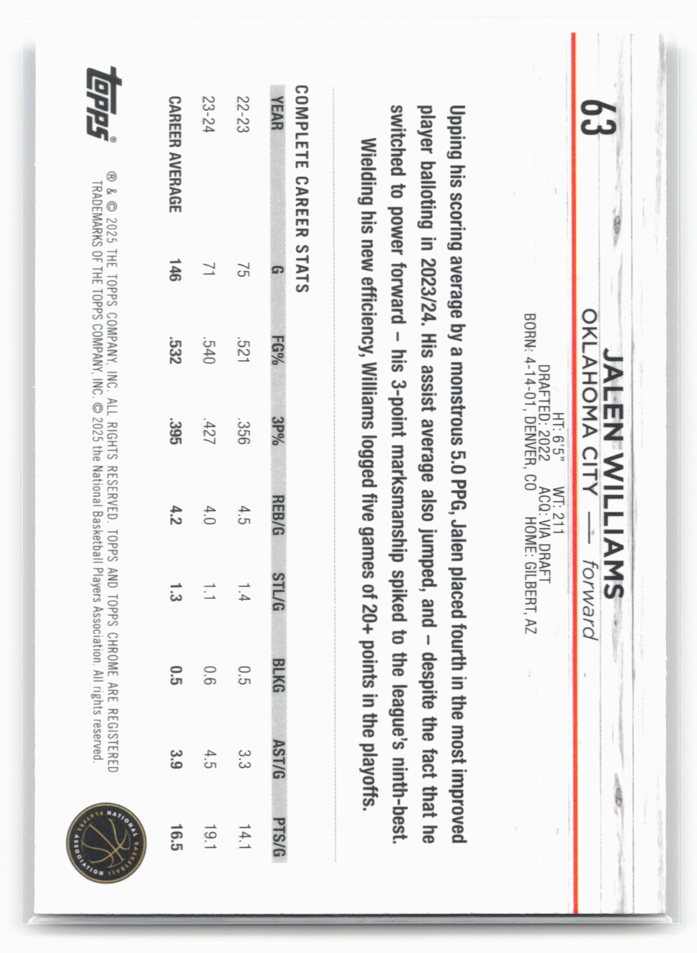 2024-25 Topps Chrome #63 Jalen Williams Magenta Refractor