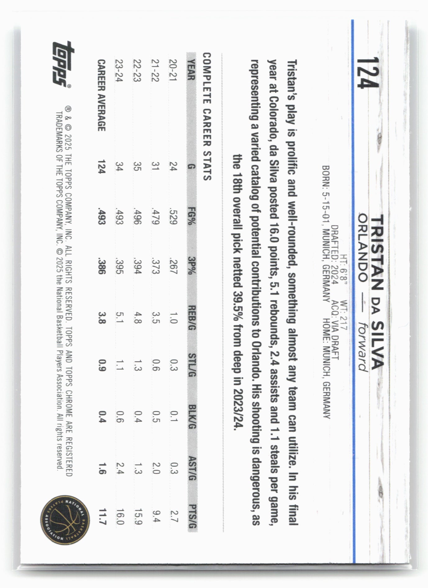 2024-25 Topps Chrome #124 Tristan da Silva Magenta Refractor