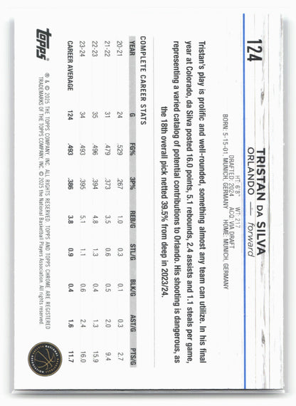 2024-25 Topps Chrome #124 Tristan da Silva Magenta Refractor