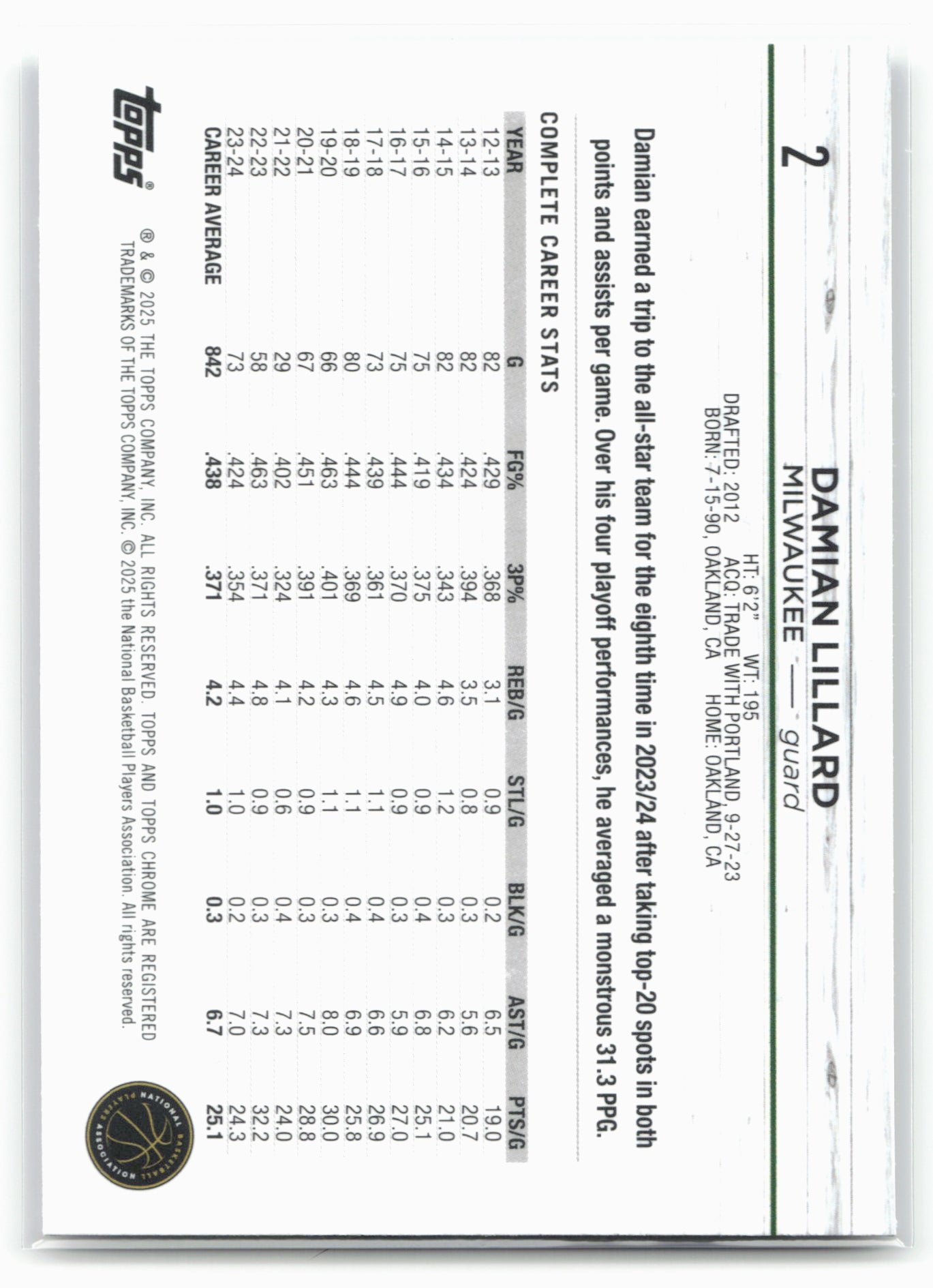 2024-25 Topps Chrome #2 Damian Lillard