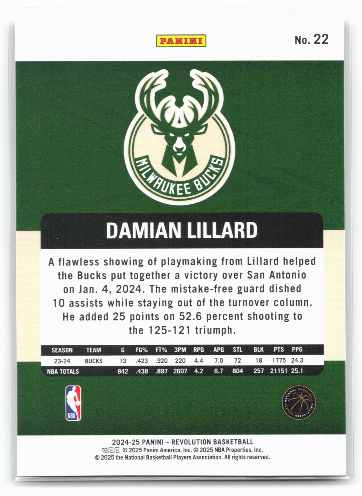 2024-25 Panini Revolution #22 Damian Lillard