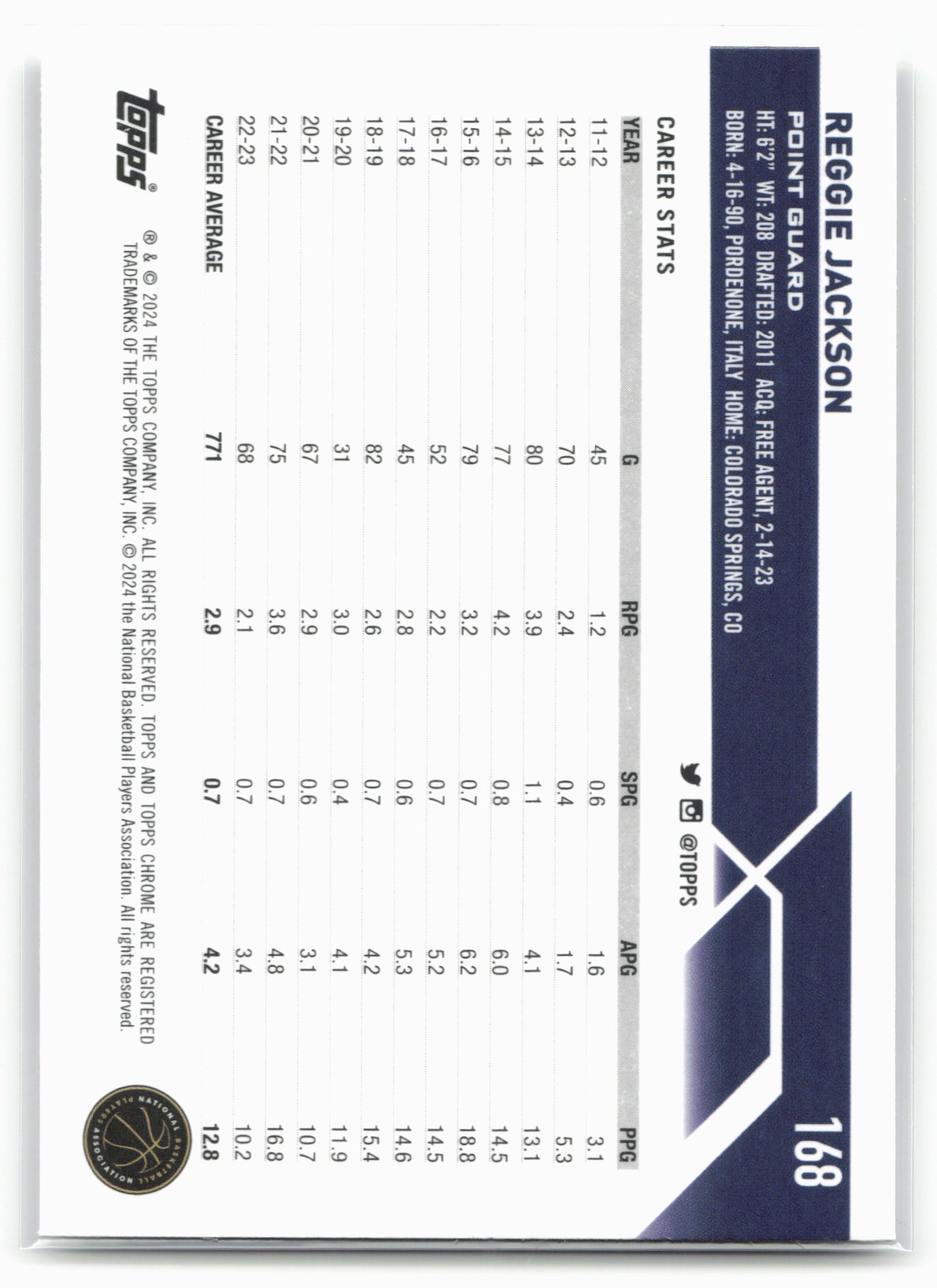 2023-24 Topps Chrome #168 Reggie Jackson NM1