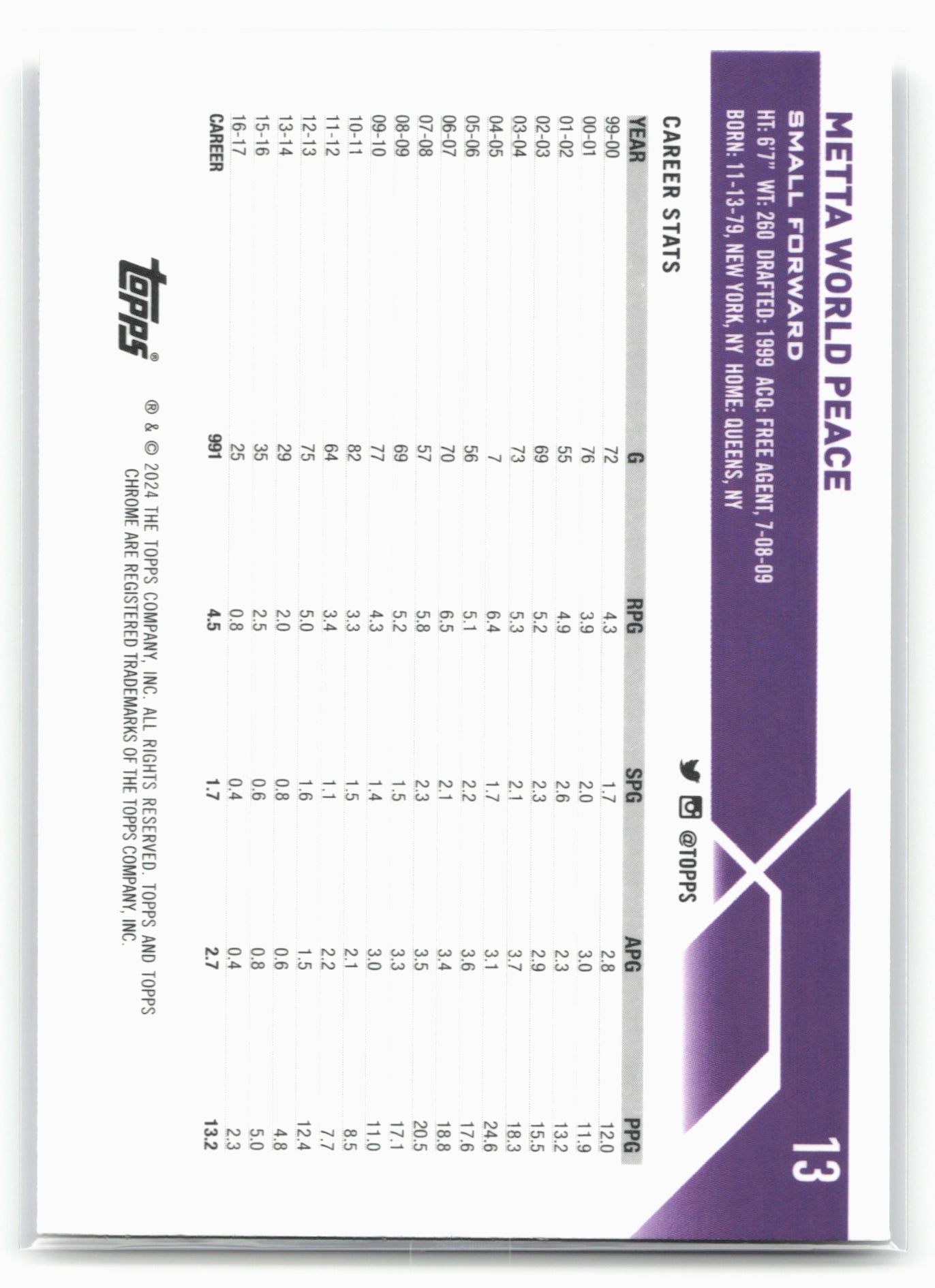 2023-24 Topps Chrome #13 Metta World Peace NM1