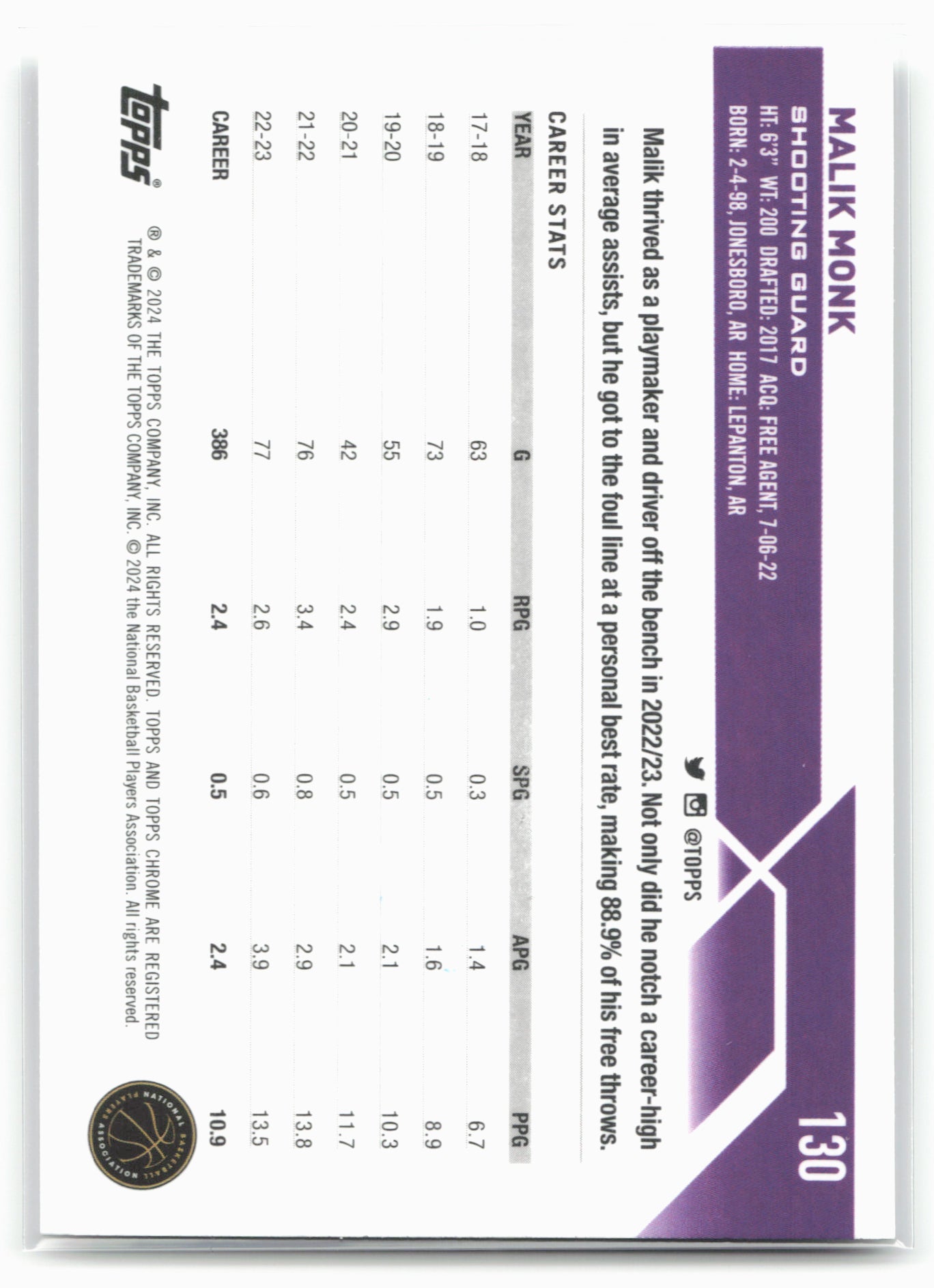 2023-24 Topps Chrome #130 Malik Monk 17759