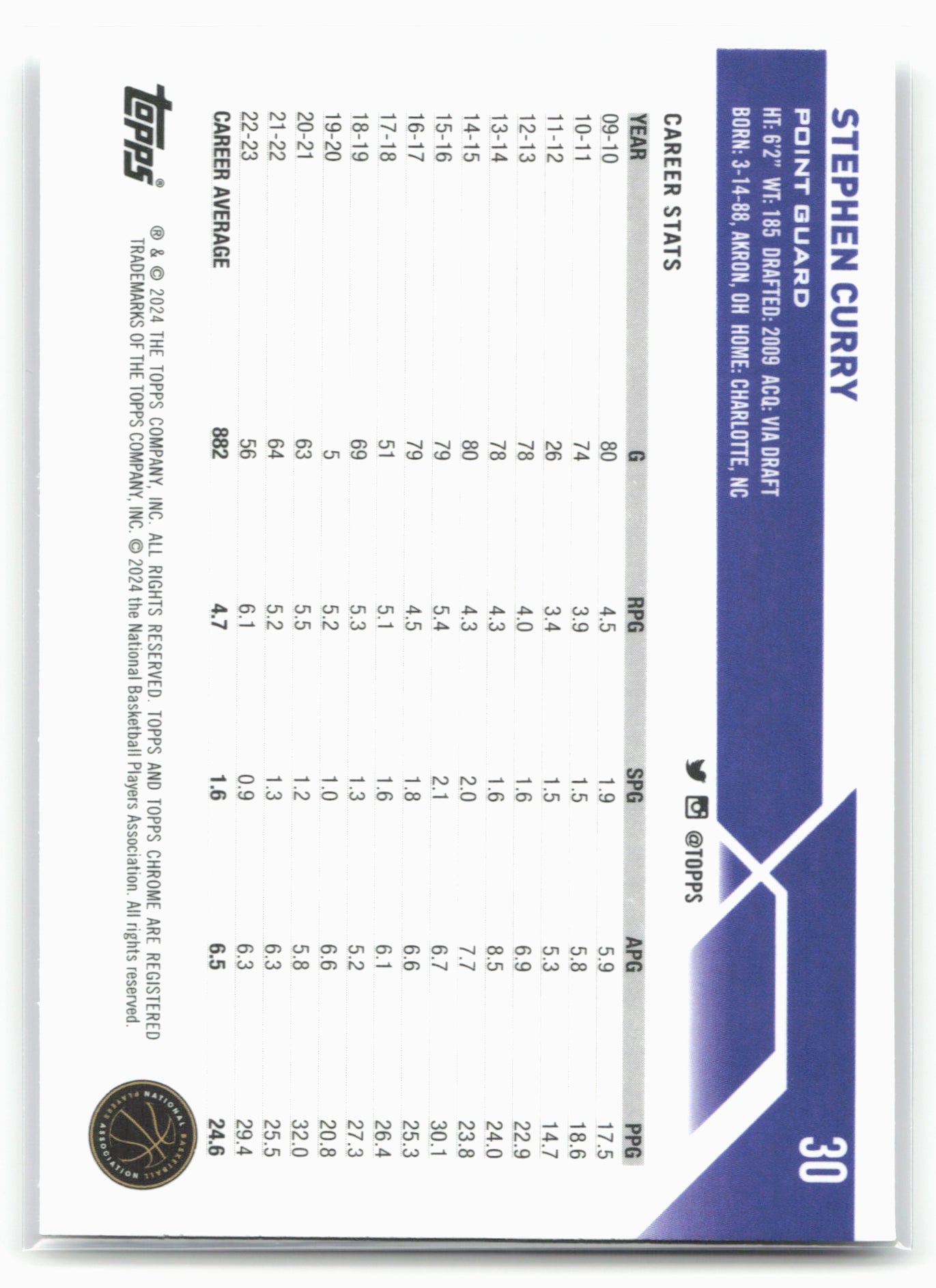 2023-24 Topps Chrome #30 Stephen Curry 17760