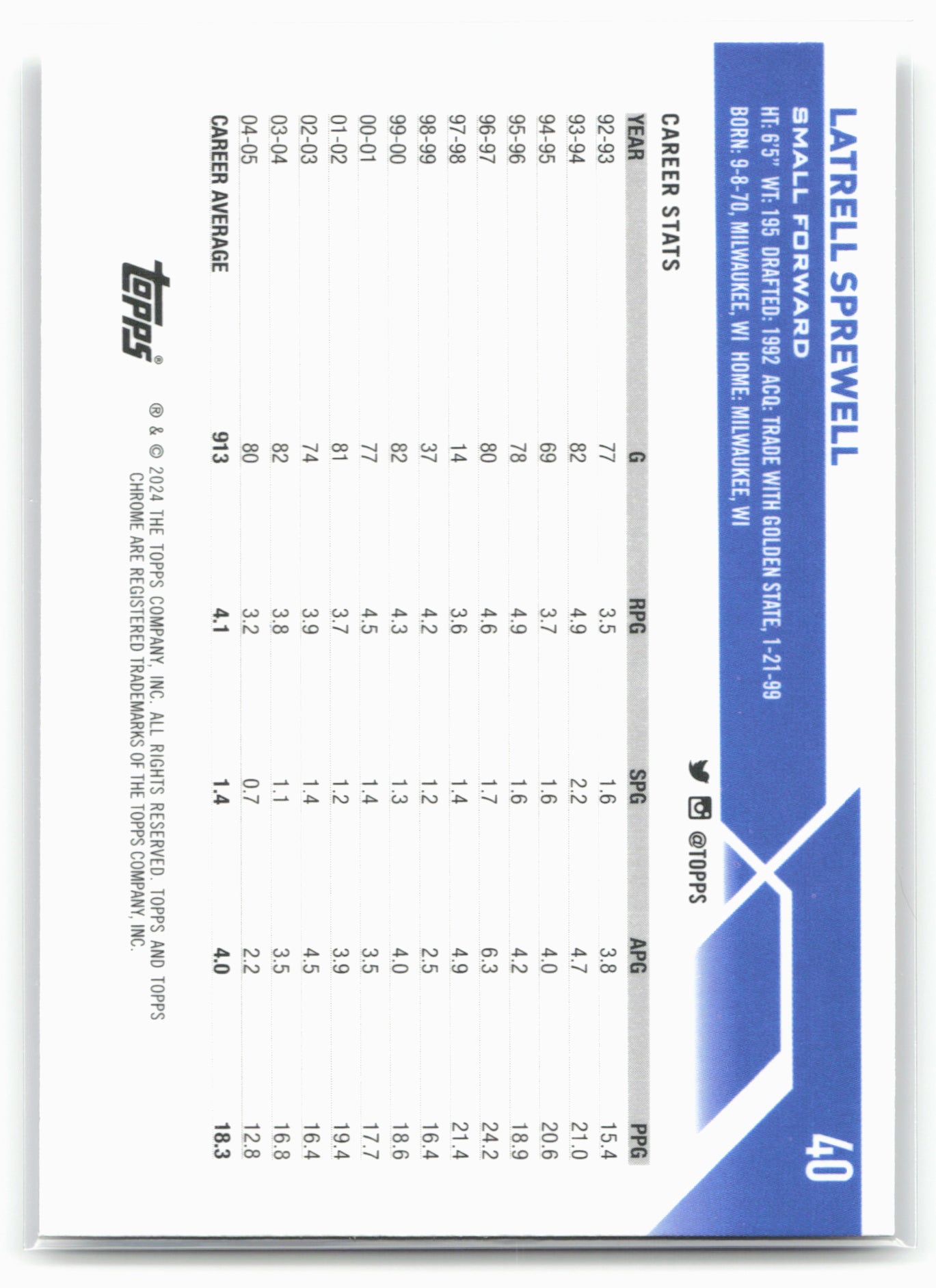 2023-24 Topps Chrome #40 Latrell Sprewell 17775