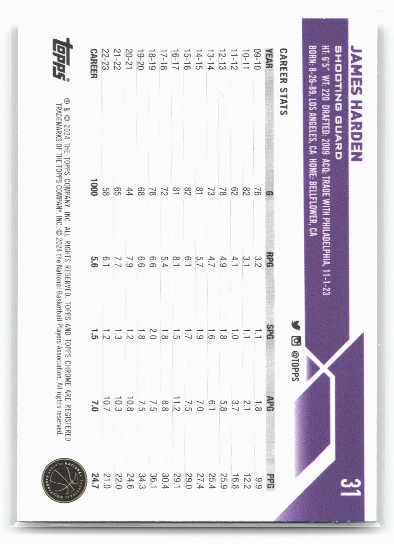 2023-24 Topps Chrome #31 James Harden 17777