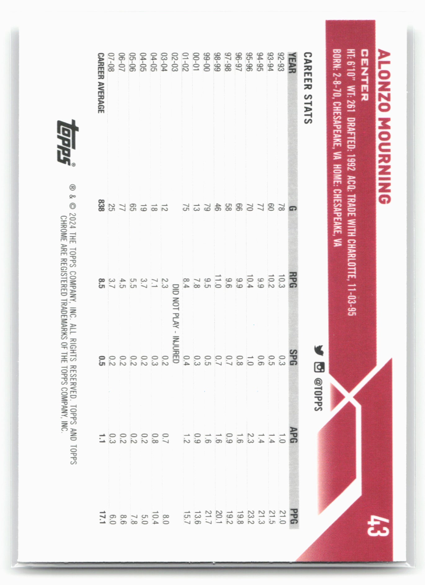 2023-24 Topps Chrome #43 Alonzo Mourning 17782