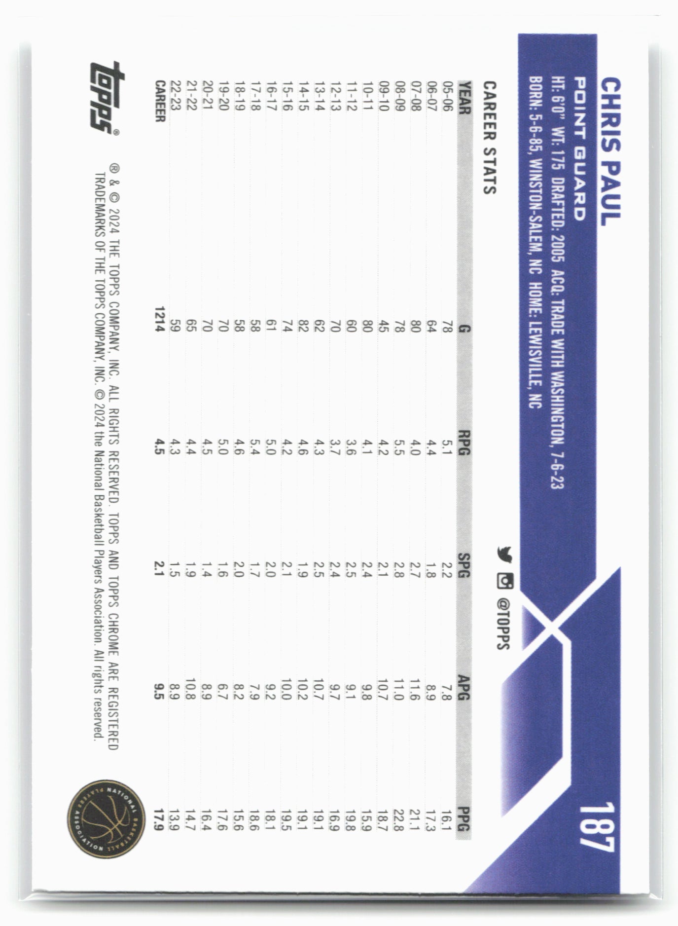 2023-24 Topps Chrome #187 Chris Paul 17784