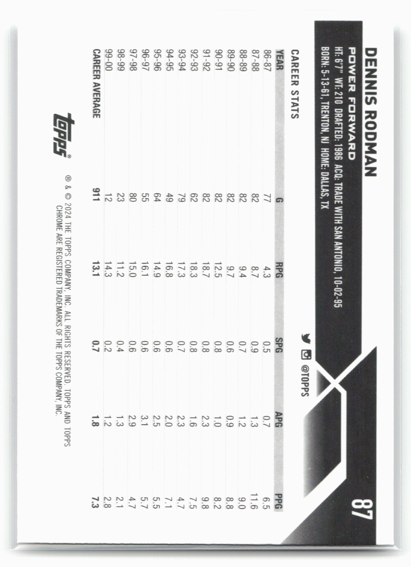 2023-24 Topps Chrome #87 Dennis Rodman 17785