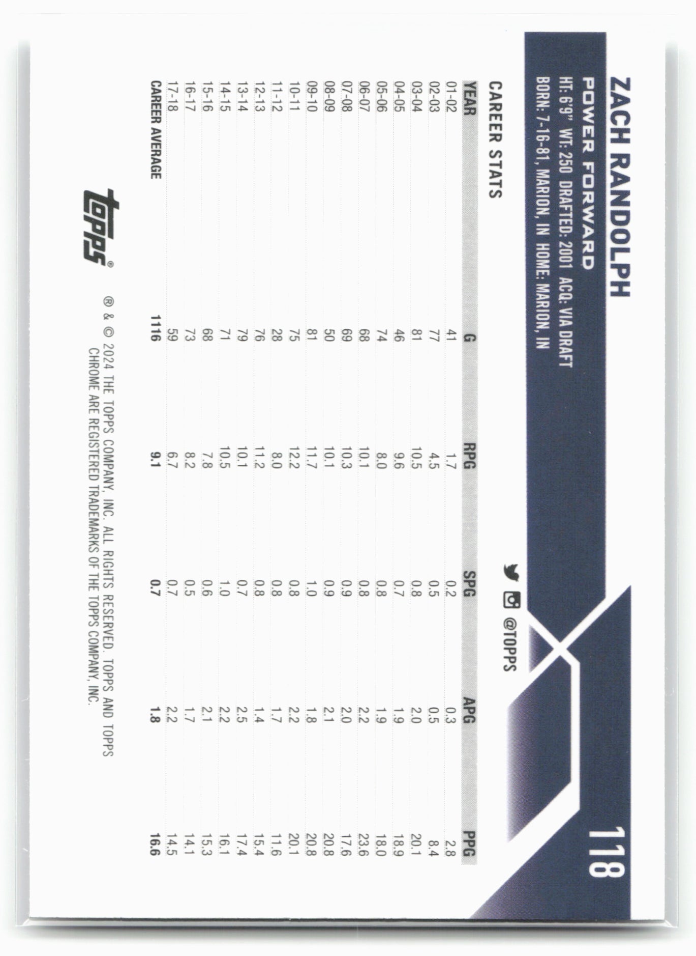 2023-24 Topps Chrome #118 Zach Randolph 17786