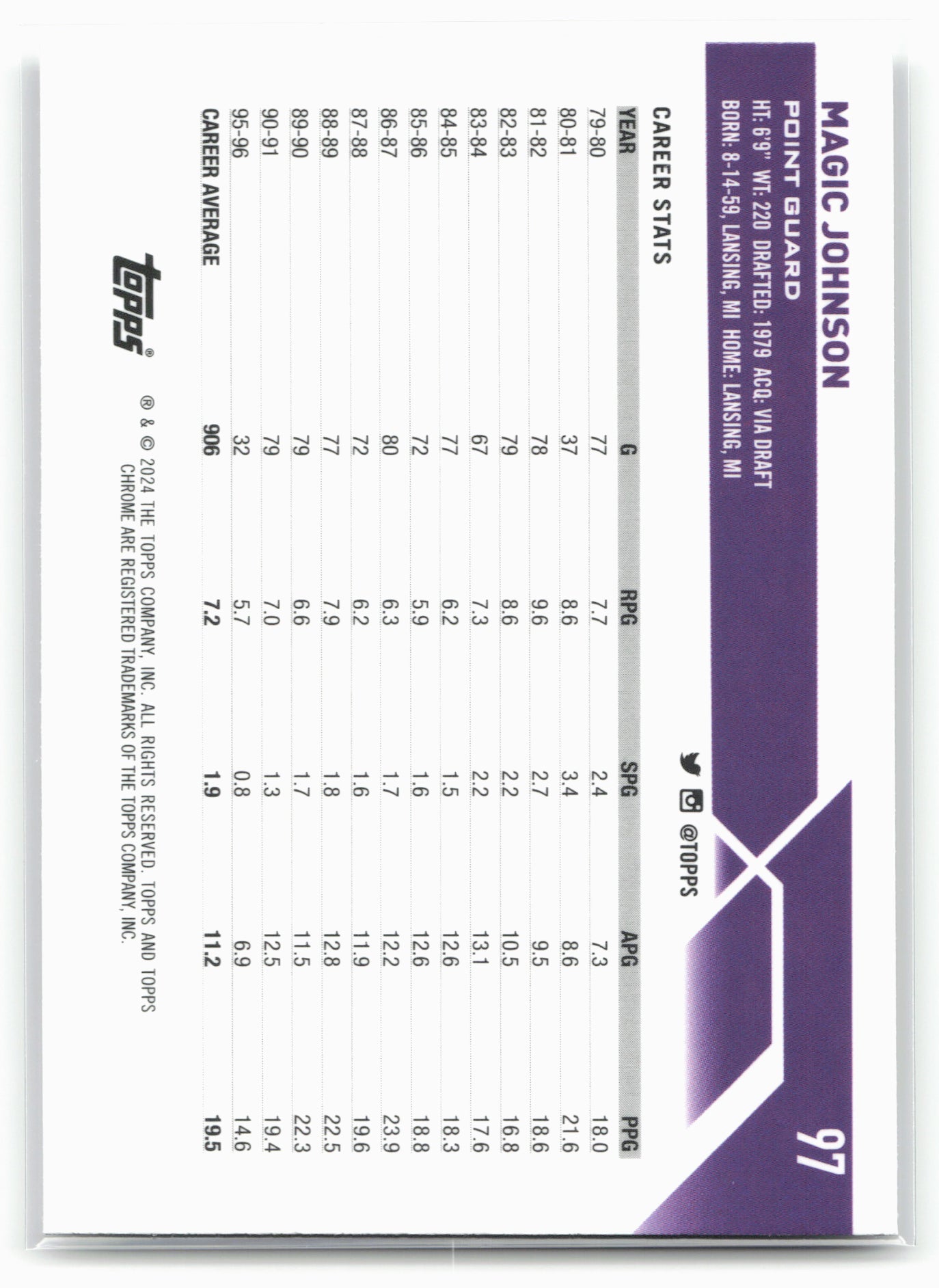 2023-24 Topps Chrome #97 Magic Johnson Prism Refractors 17806