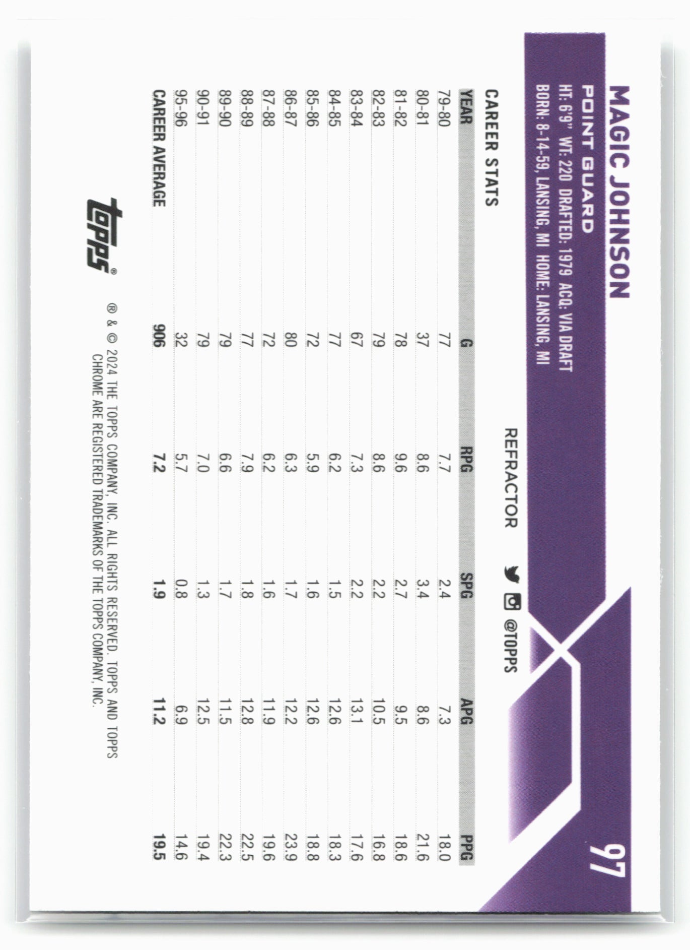 2023-24 Topps Chrome #97 Magic Johnson Refractors