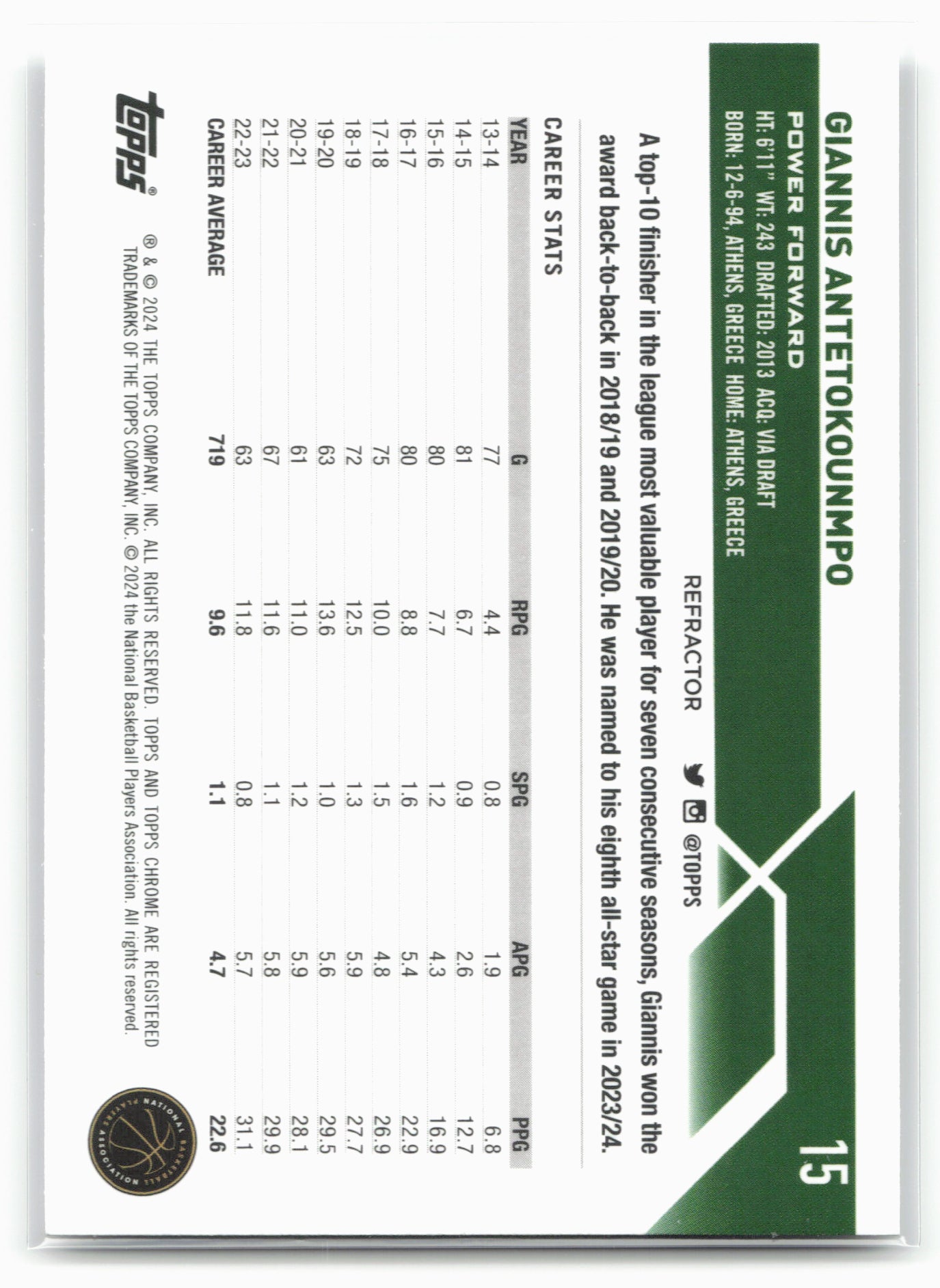 2023-24 Topps Chrome #15 Giannis Antetokounmpo Refractors