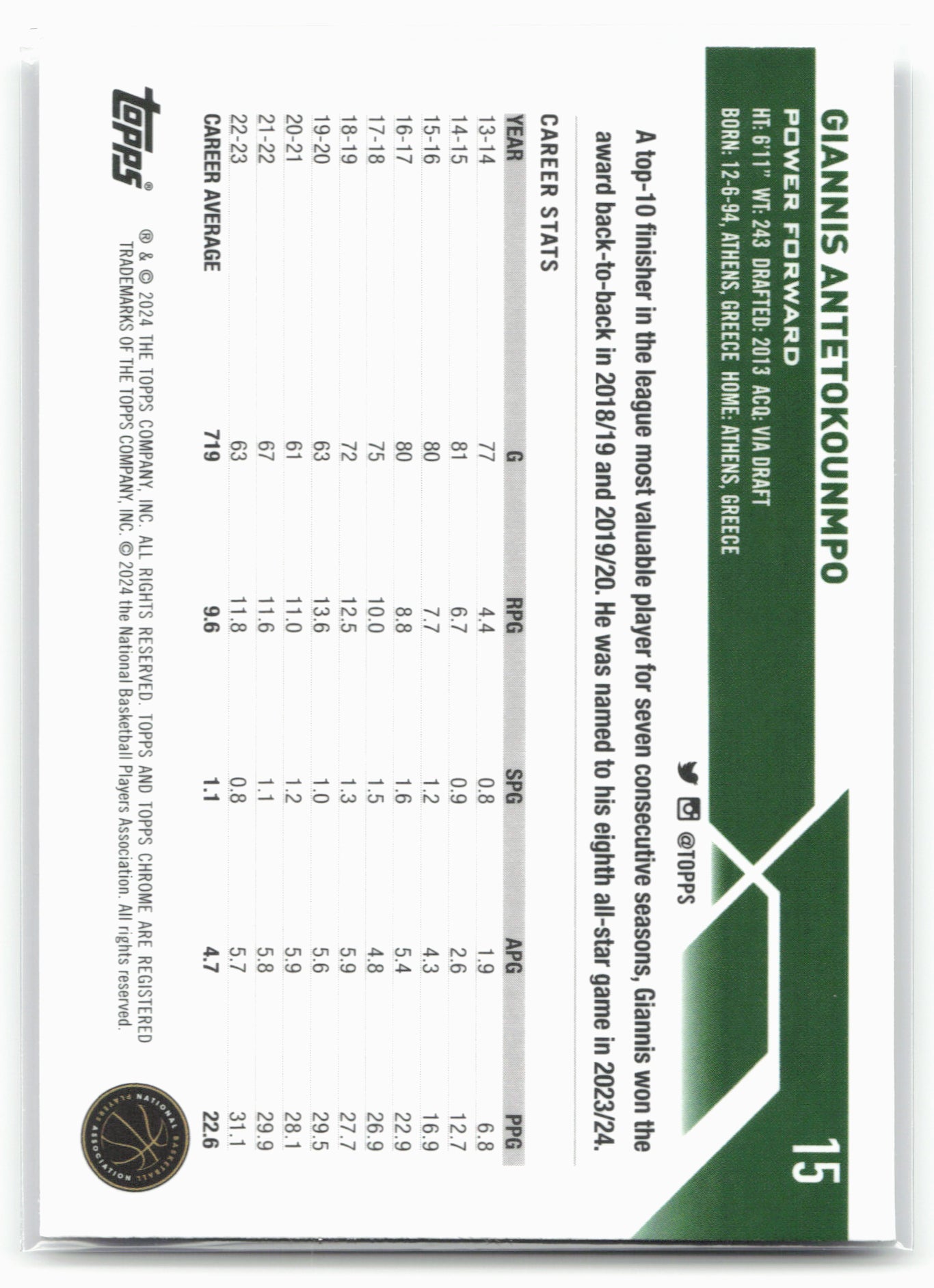 2023-24 Topps Chrome #15 Giannis Antetokounmpo Prism Refractors