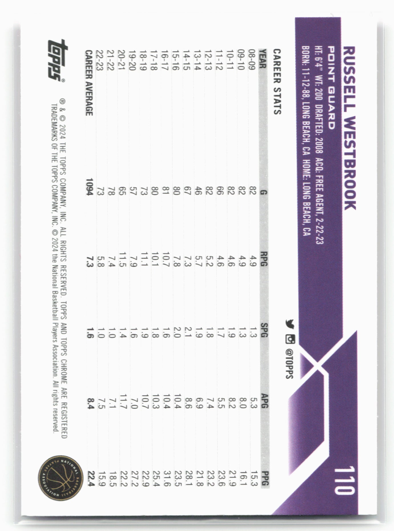 2023-24 Topps Chrome #110 Russell Westbrook Pink Refractors
