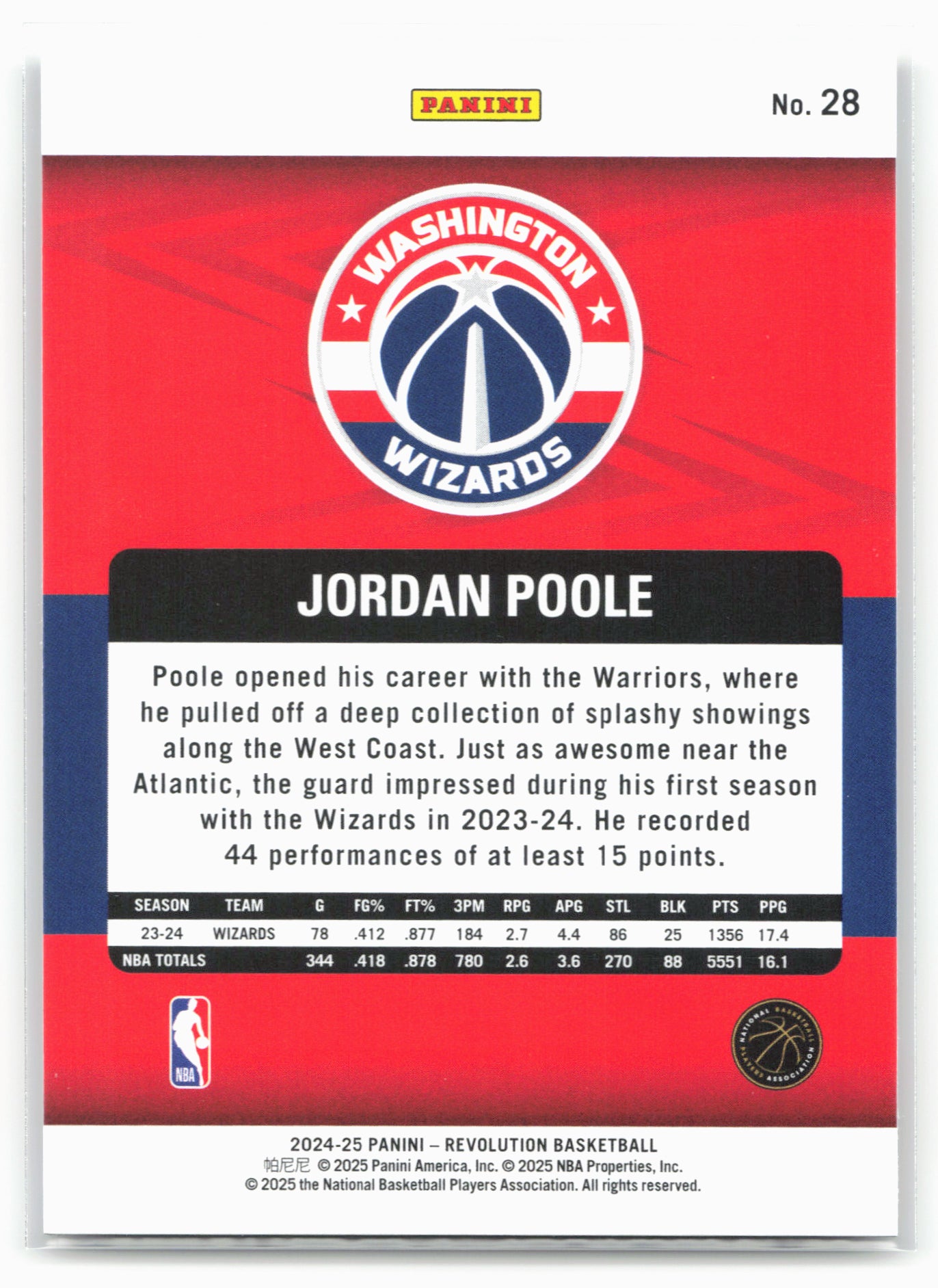 2024-25 Panini Revolution #28 Jordan Poole 17989