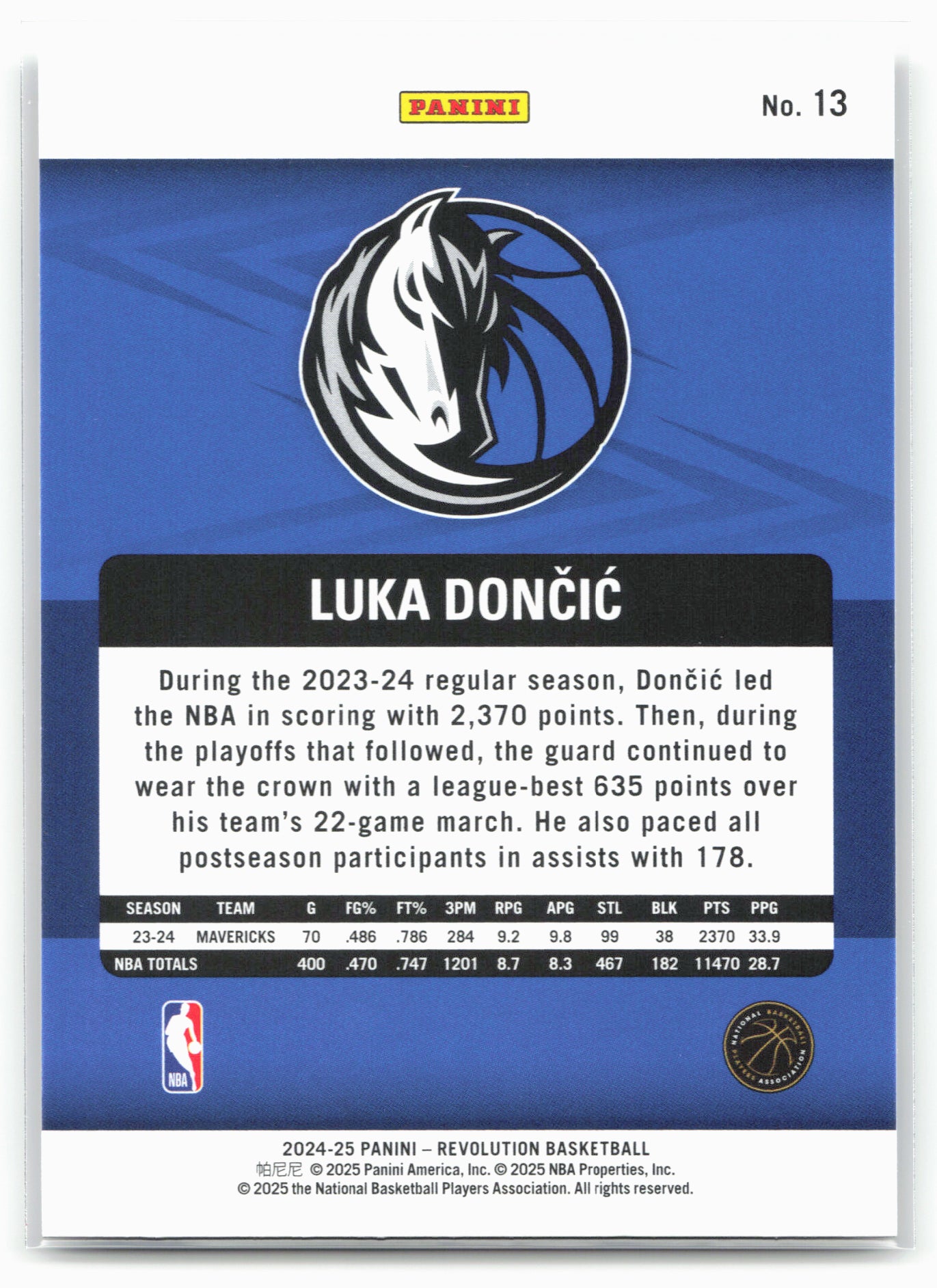 2024-25 Panini Revolution #13 Luka Doncic 17991