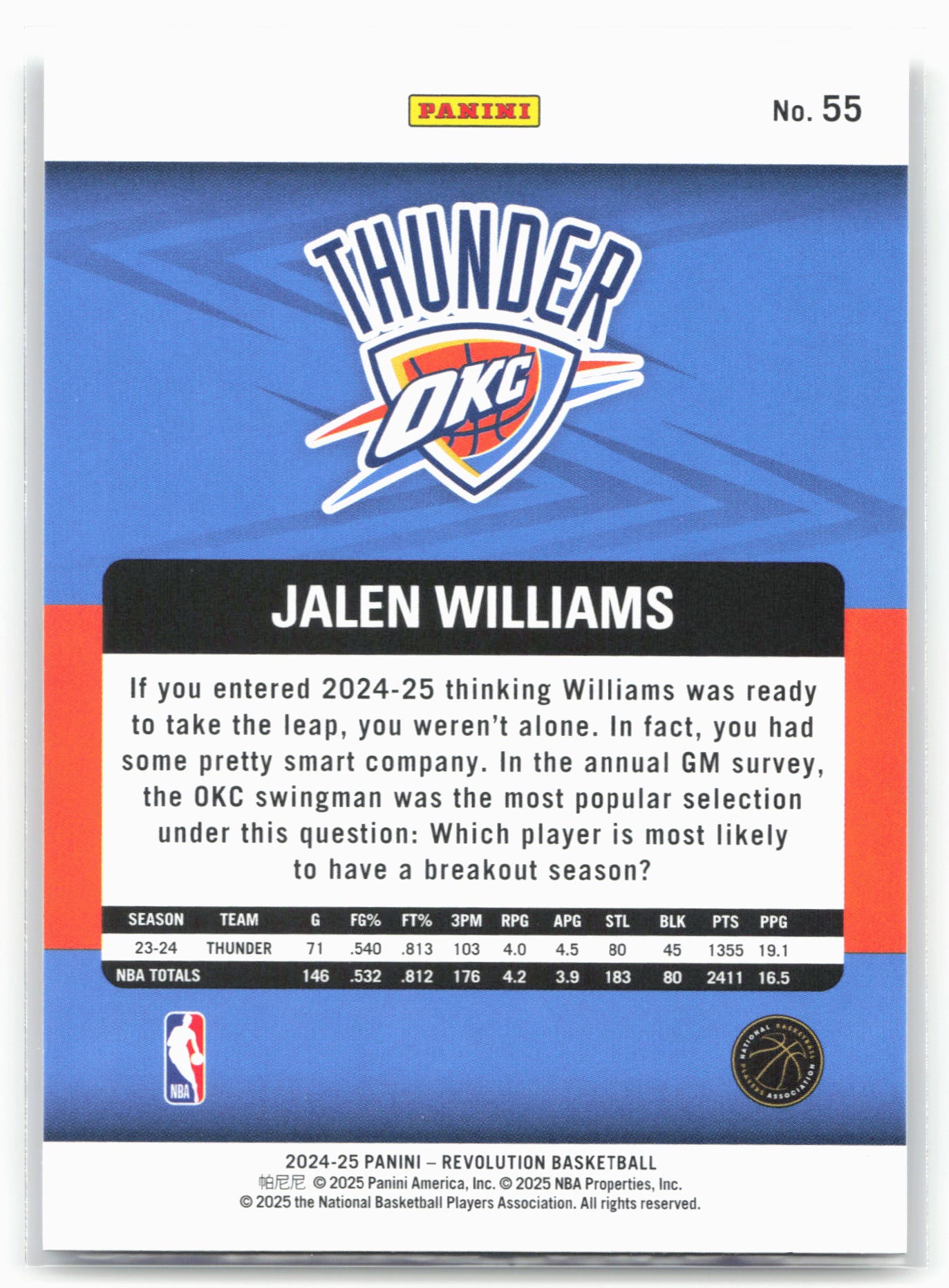 2024-25 Panini Revolution #55 Jalen Williams 17994