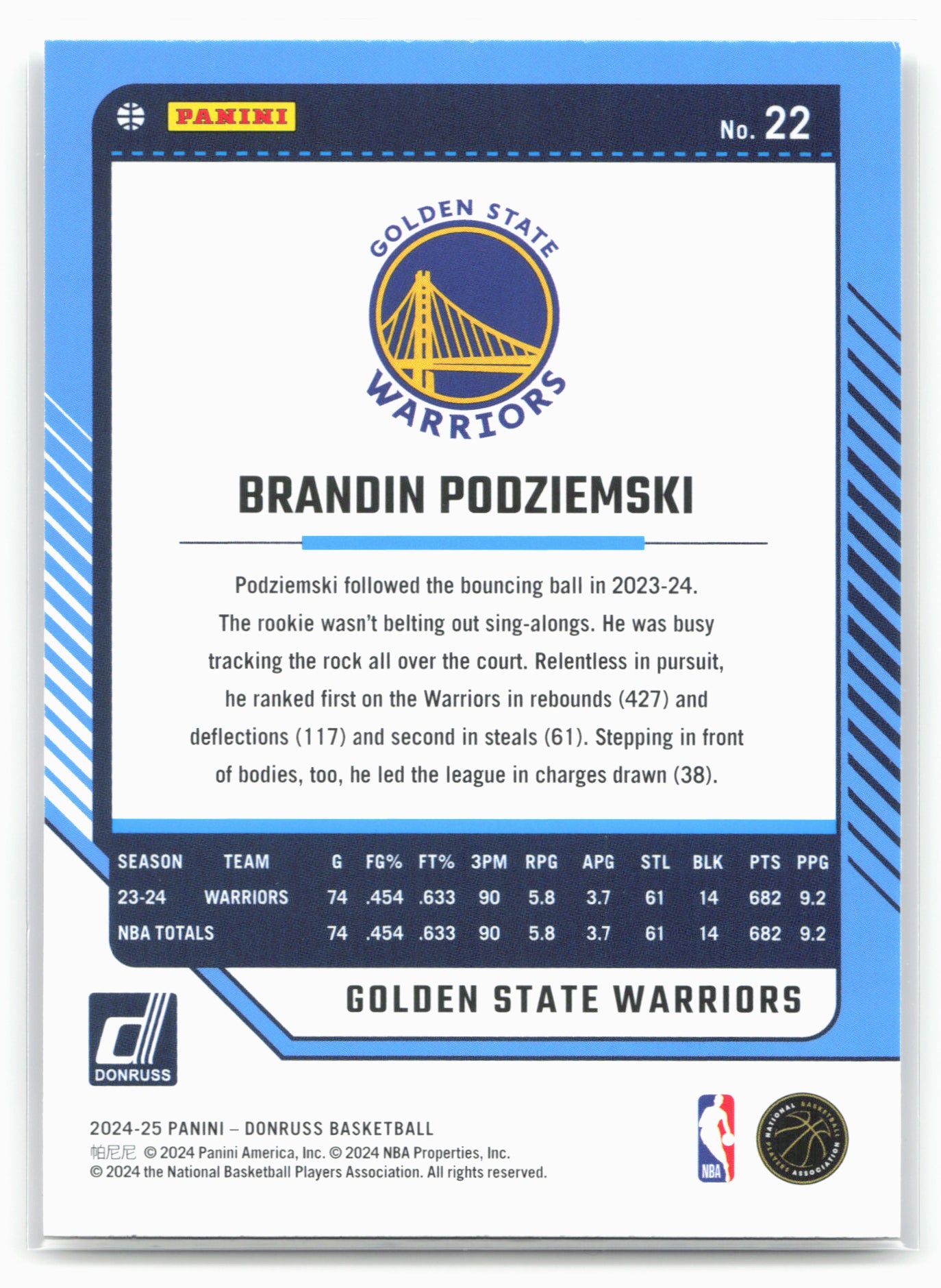 2024-25 Donruss #22 Brandin Podziemski