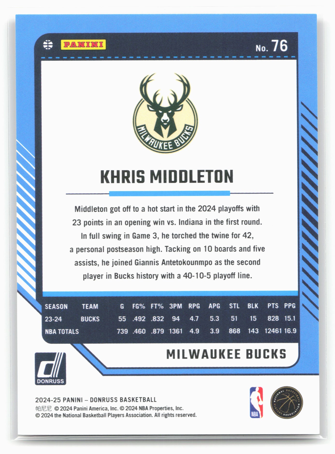 2024-25 Donruss #76 Khris Middleton Holo Red Laser