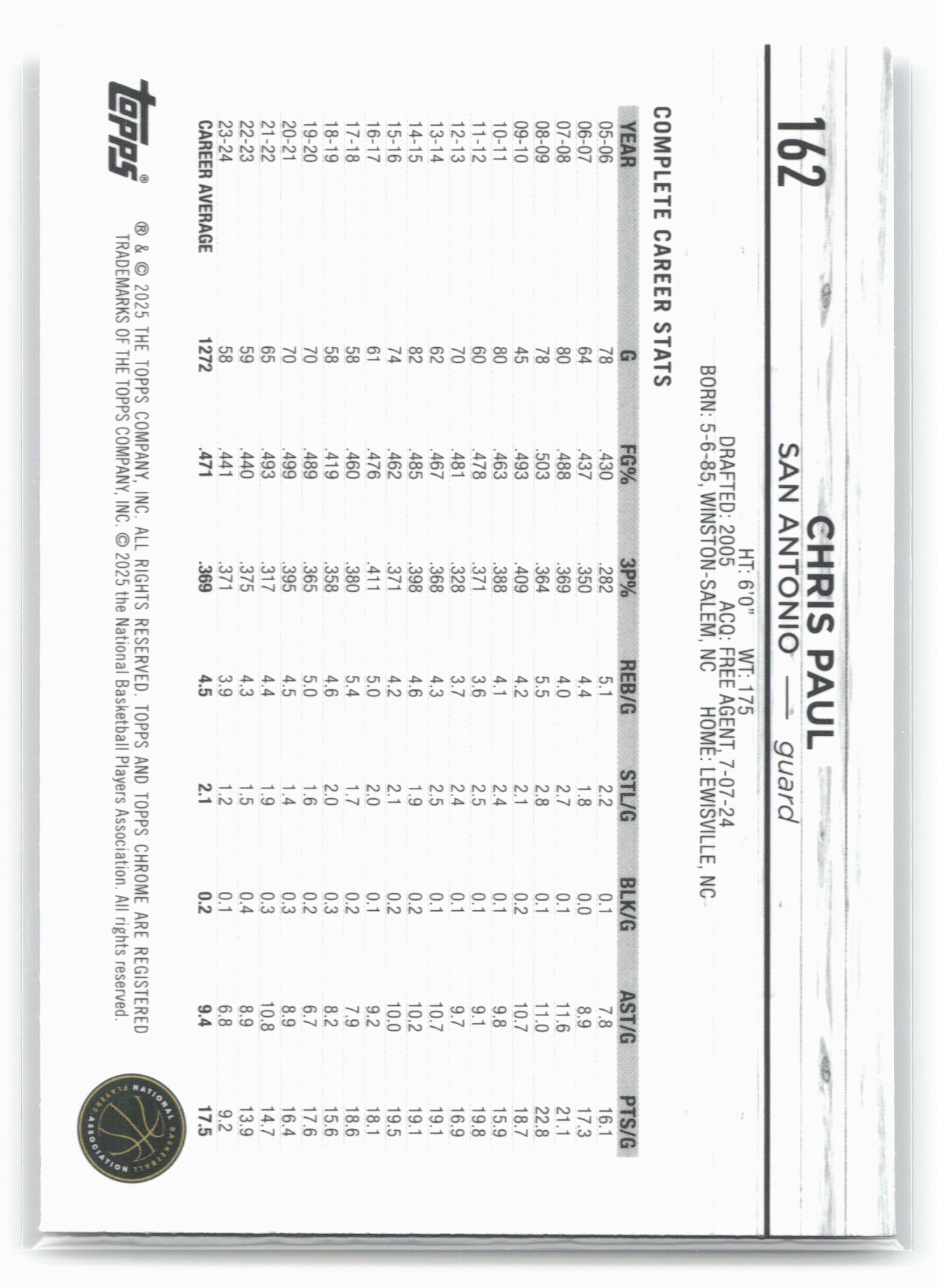 2024-25 Topps Chrome #162 Chris Paul Blue Basketball Refractor
