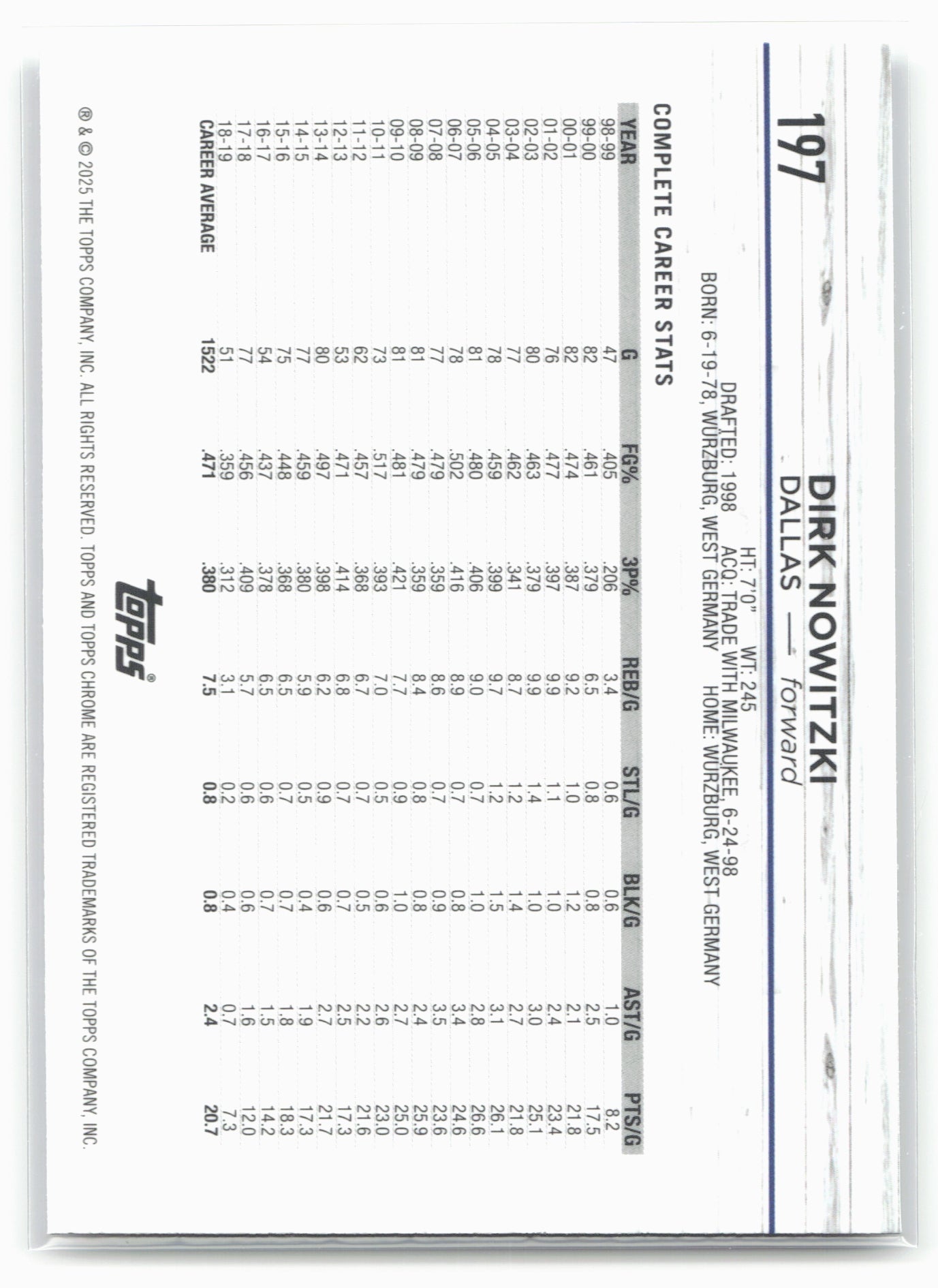 2024-25 Topps Chrome #197 Dirk Nowitzki Blue Basketball Refractor