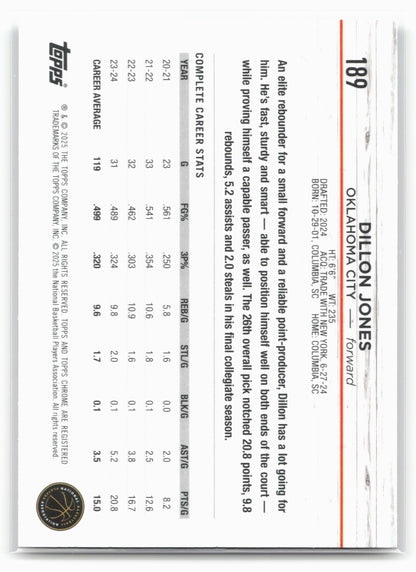 2024-25 Topps Chrome #189 Dillon Jones Magenta Refractor 19207