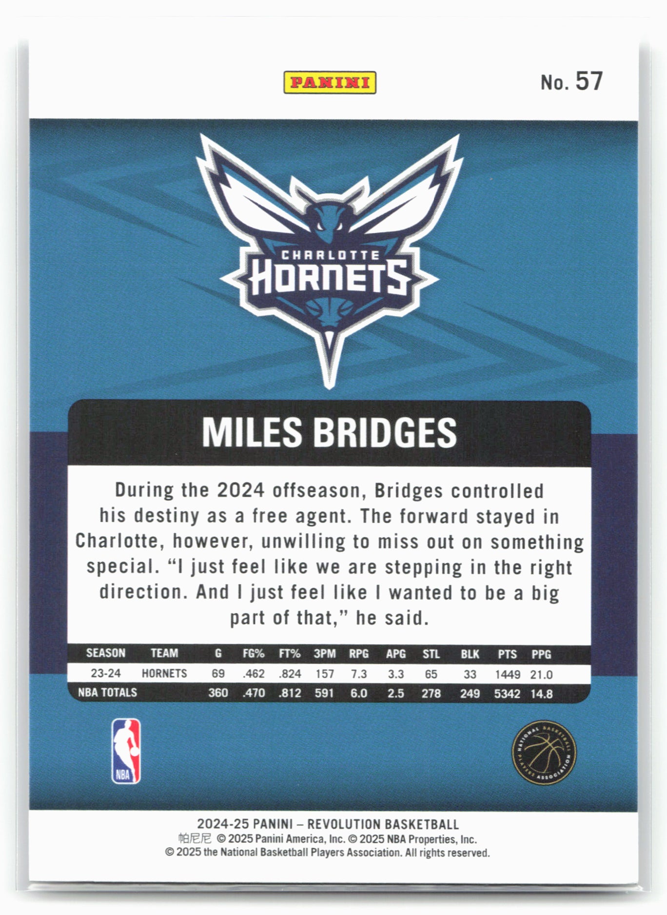 2024-25 Panini Revolution #57 Miles Bridges 19485