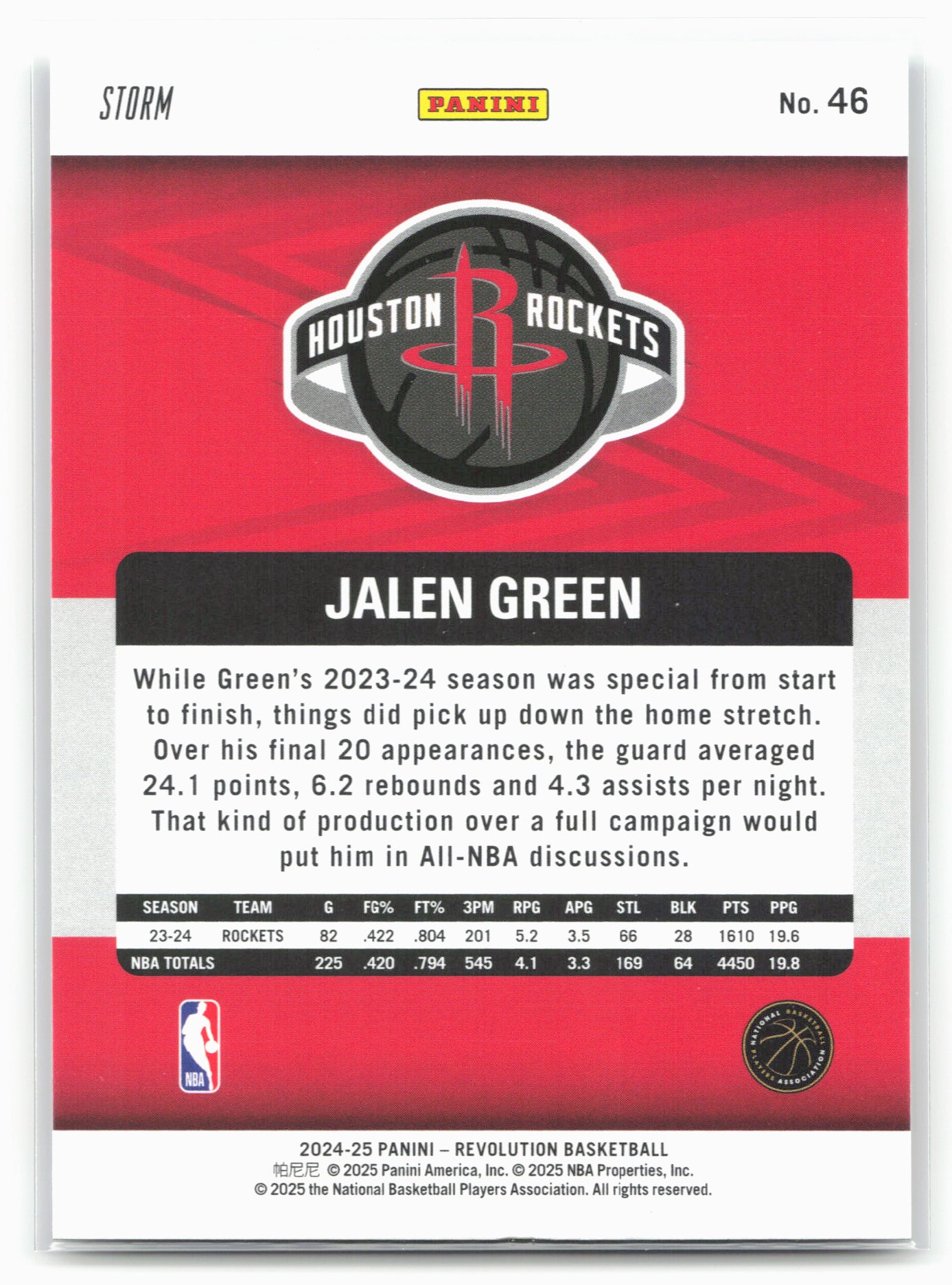 2024-25 Panini Revolution #46 Jalen Green Blue Storm 19500