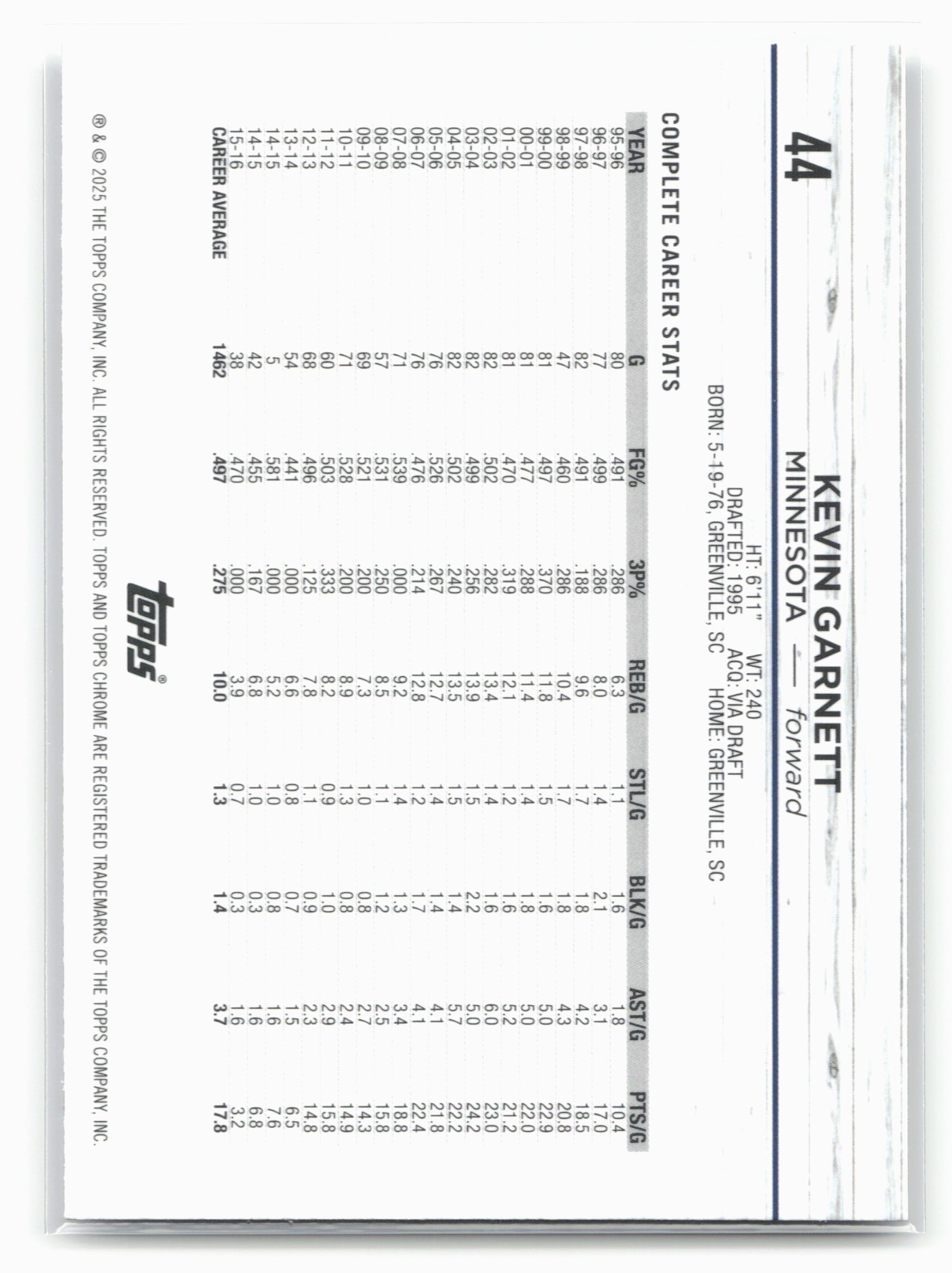 2024-25 Topps Chrome #44 Kevin Garnett Blue Basketball Refractor 19508