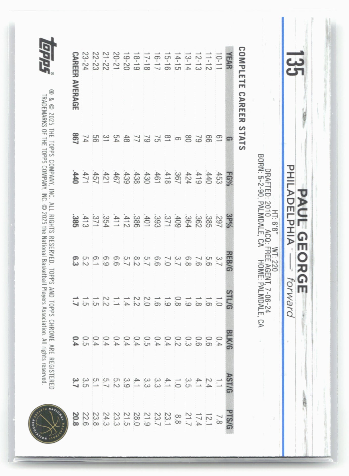 2024-25 Topps Chrome Sapphire #135 Paul George