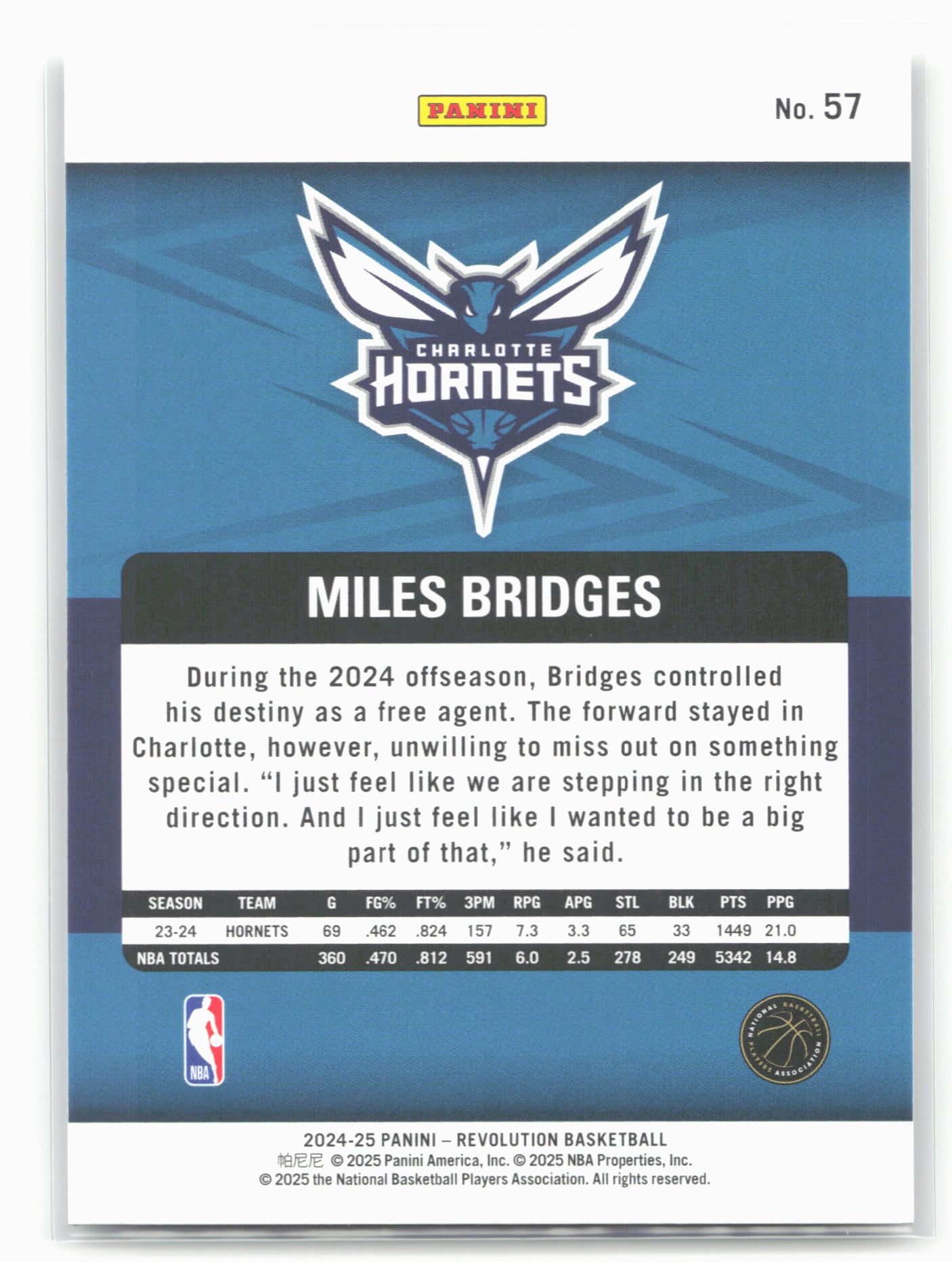 2024-25 Panini Revolution #57 Miles Bridges 19733