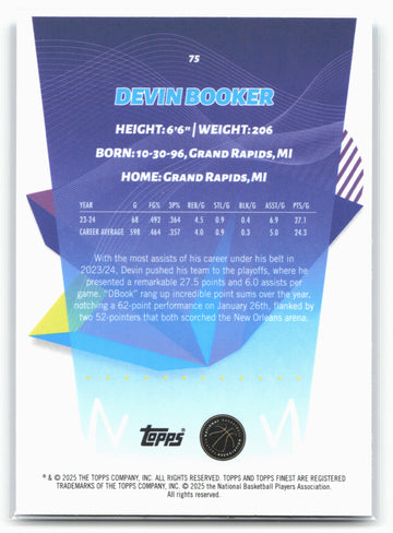 
2024-25 Finest #75 Devin Booker Sky Blue Refractor 19782