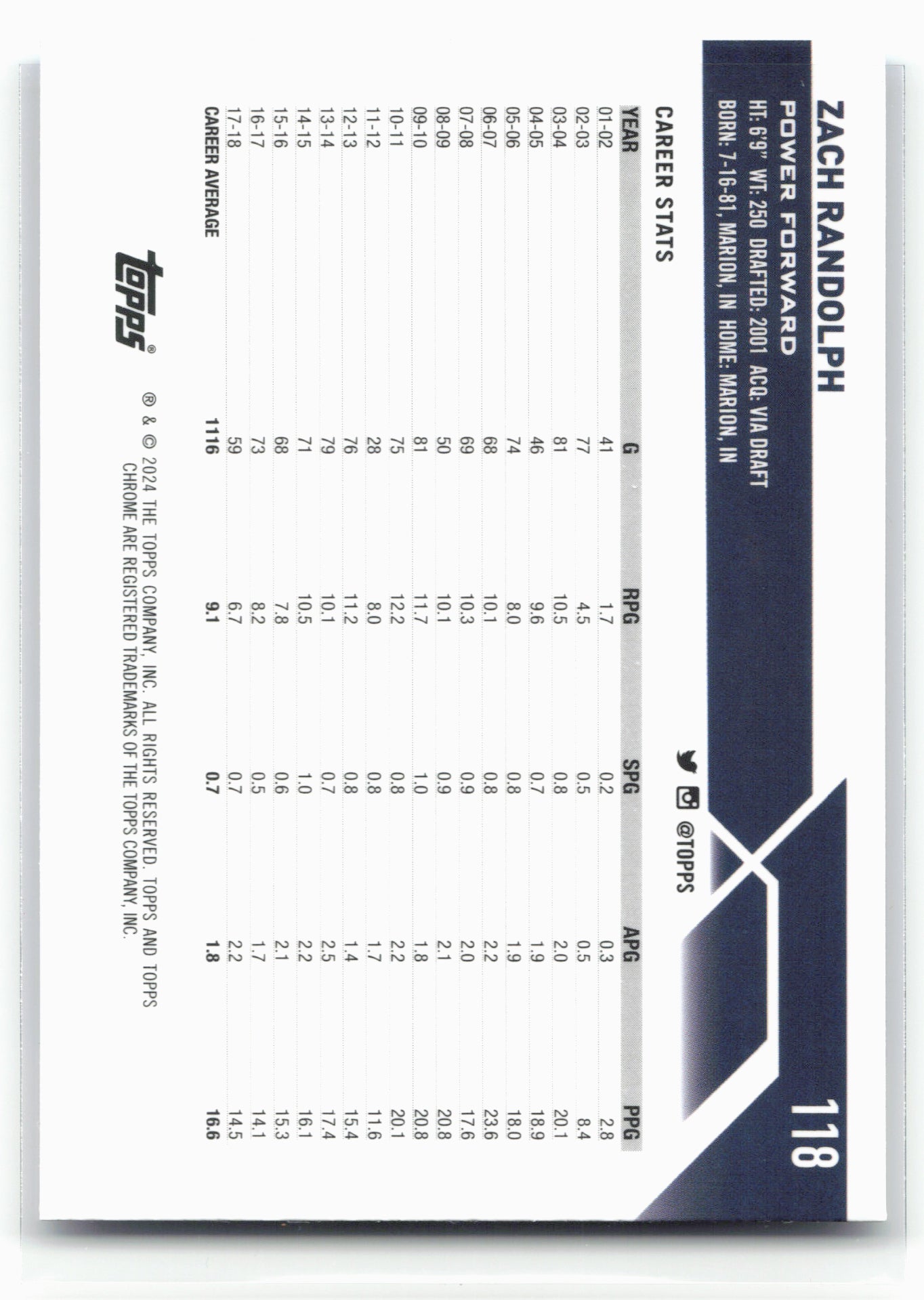 2023-24 Topps Chrome Sapphire Edition #118 Zach Randolph
