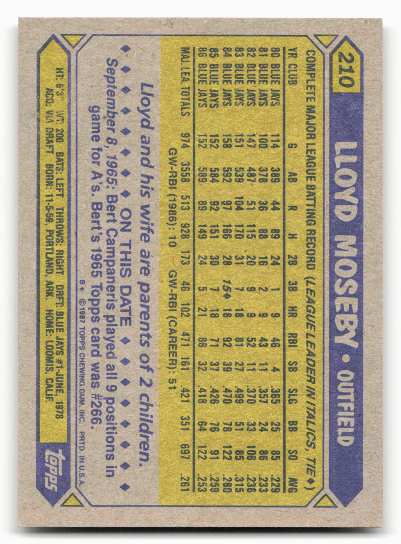 1987 Topps #210 Lloyd Moseby