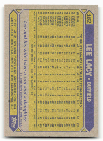 1987 Topps #182 Lee Lacy