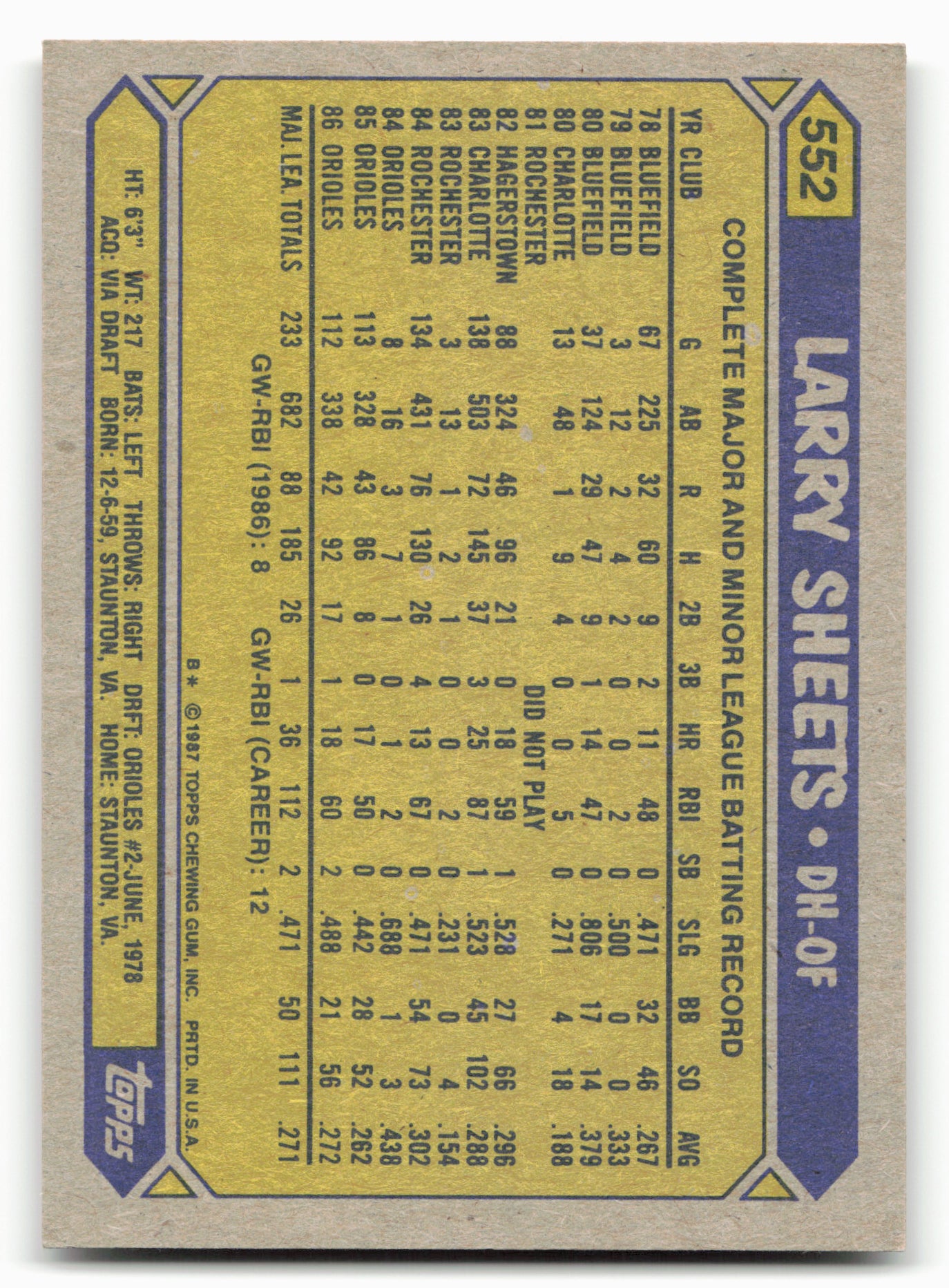 1987 Topps #552 Larry Sheets