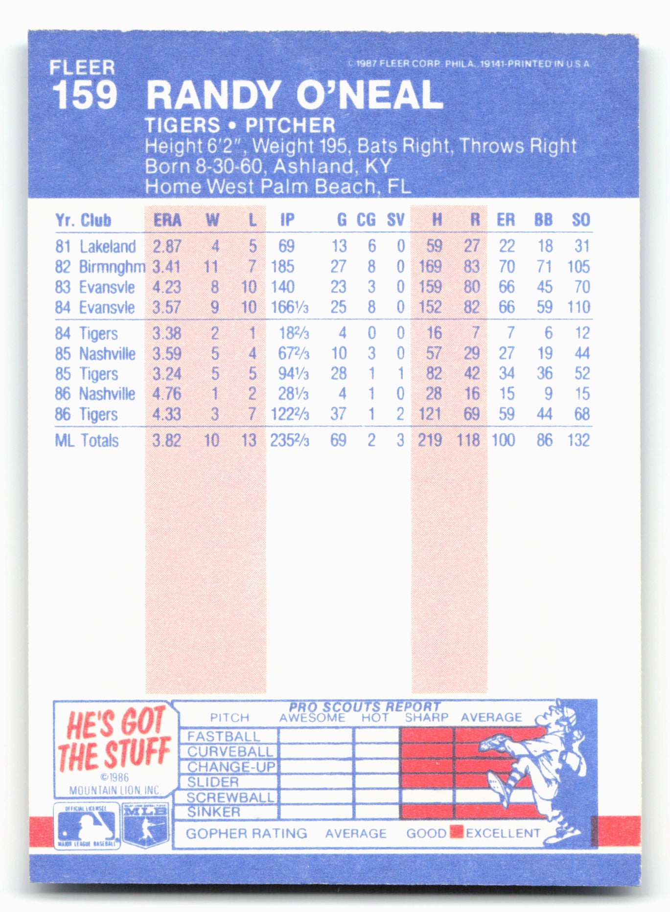 1987 Fleer #159 Randy O'Neal