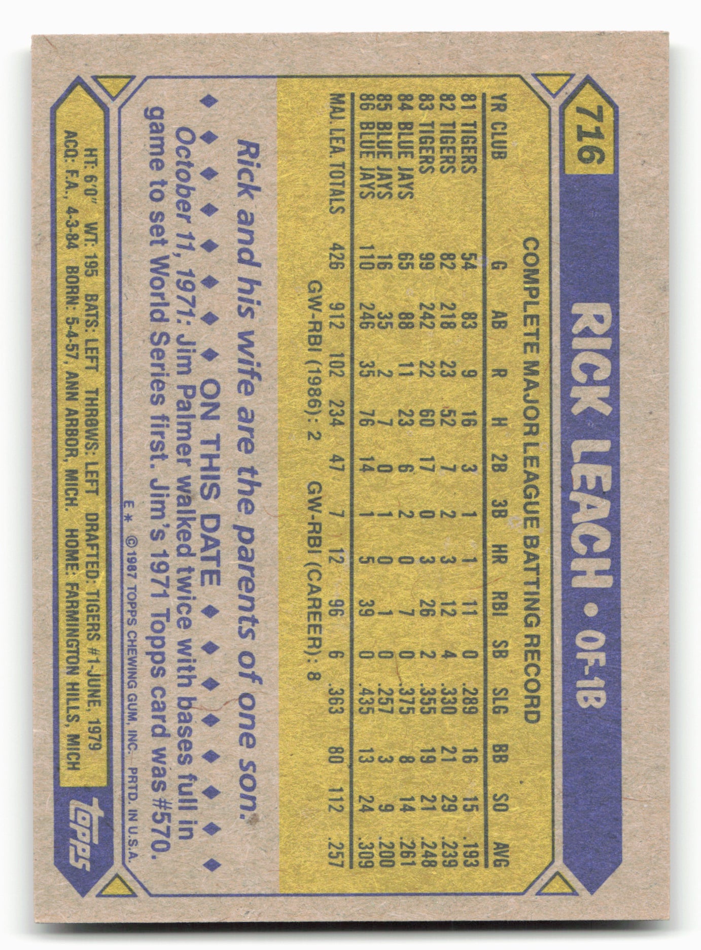 1987 Topps #716 Rick Leach