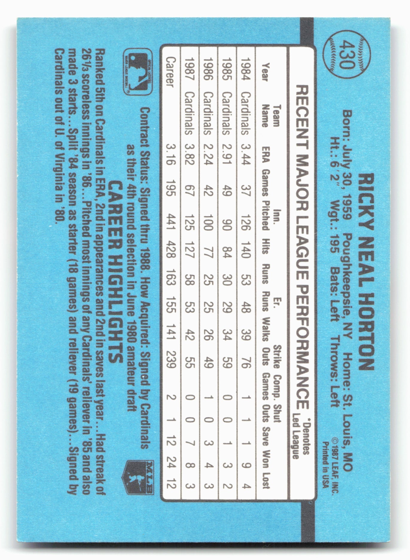 1988 Donruss #430 Ricky Horton