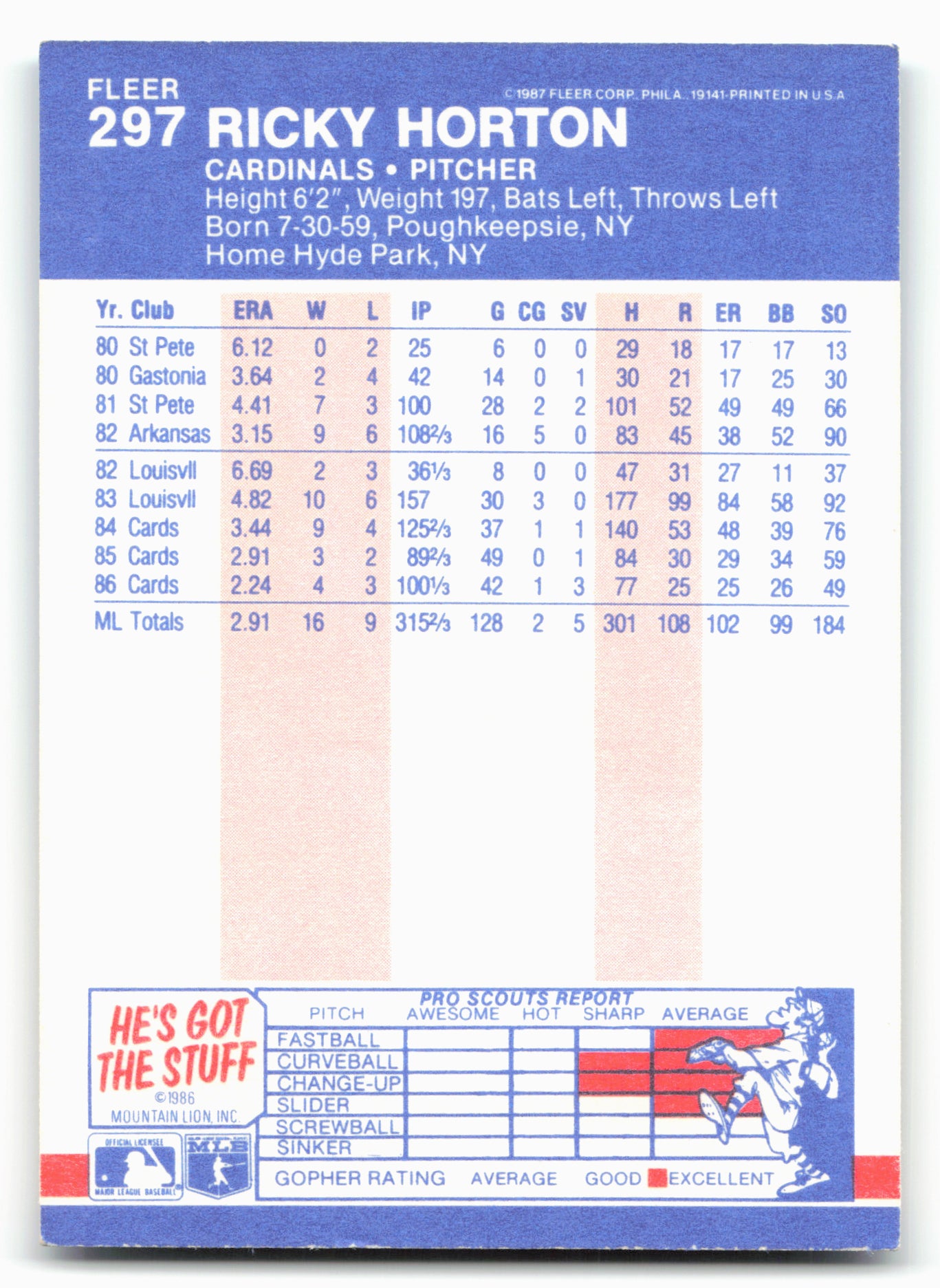 1987 Fleer #297 Ricky Horton